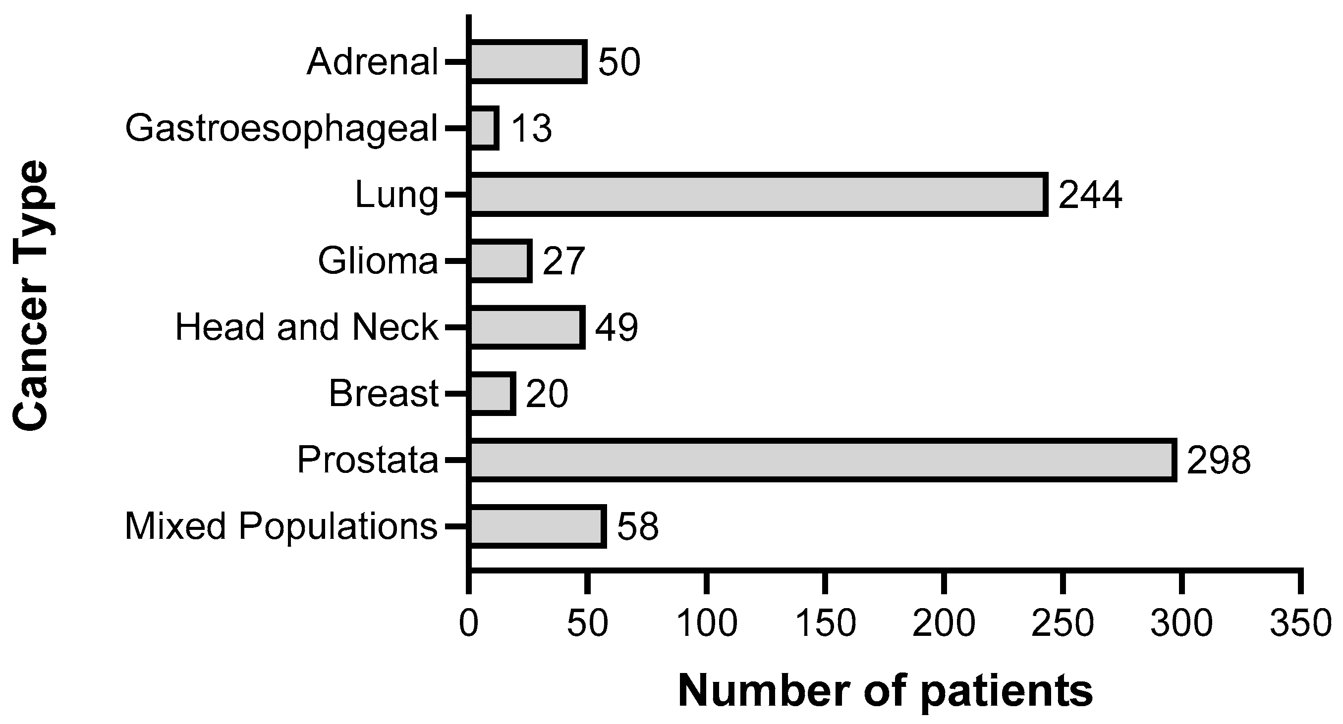 Pharmaceuticals 15 00144 g003 Pharmaceuticals 15 00144 g003