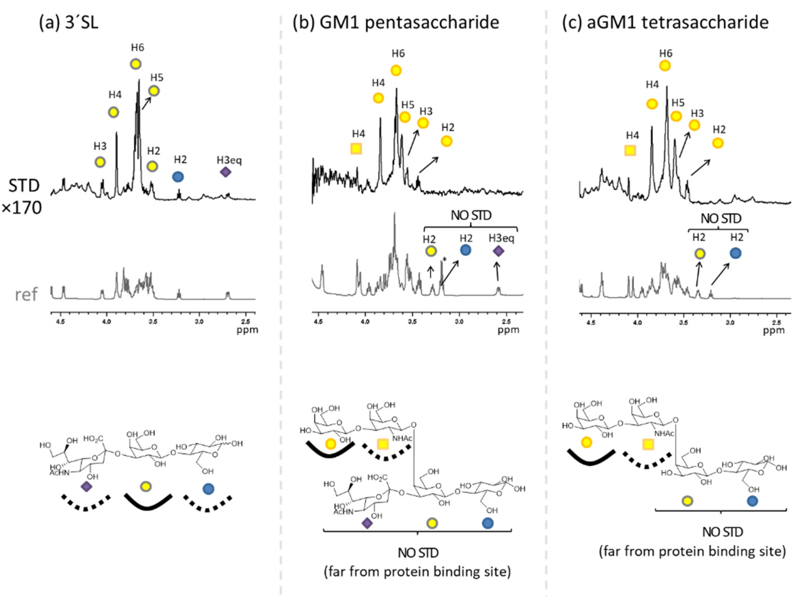 Pharmaceuticals 15 00145 g001