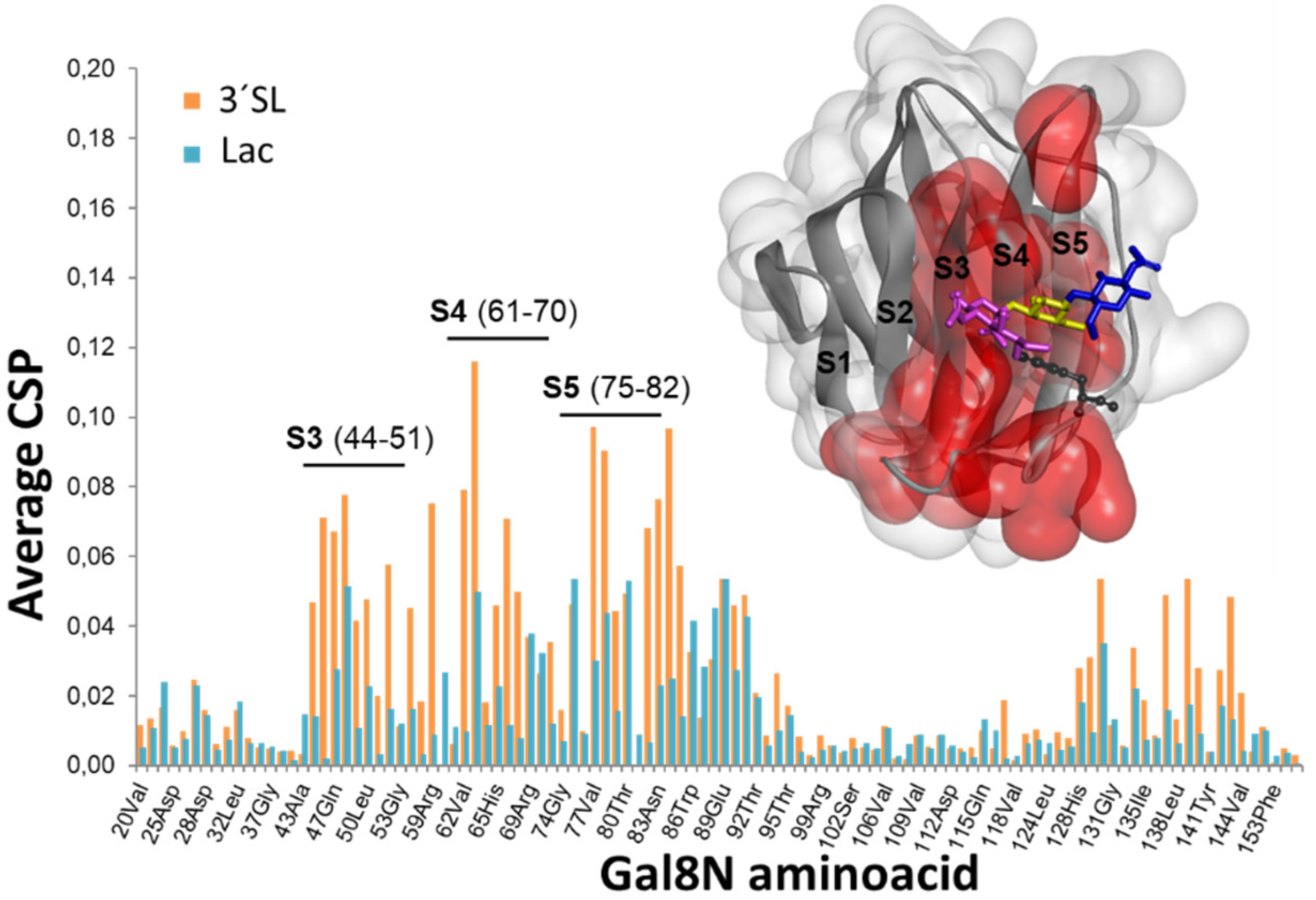 Pharmaceuticals 15 00145 g002