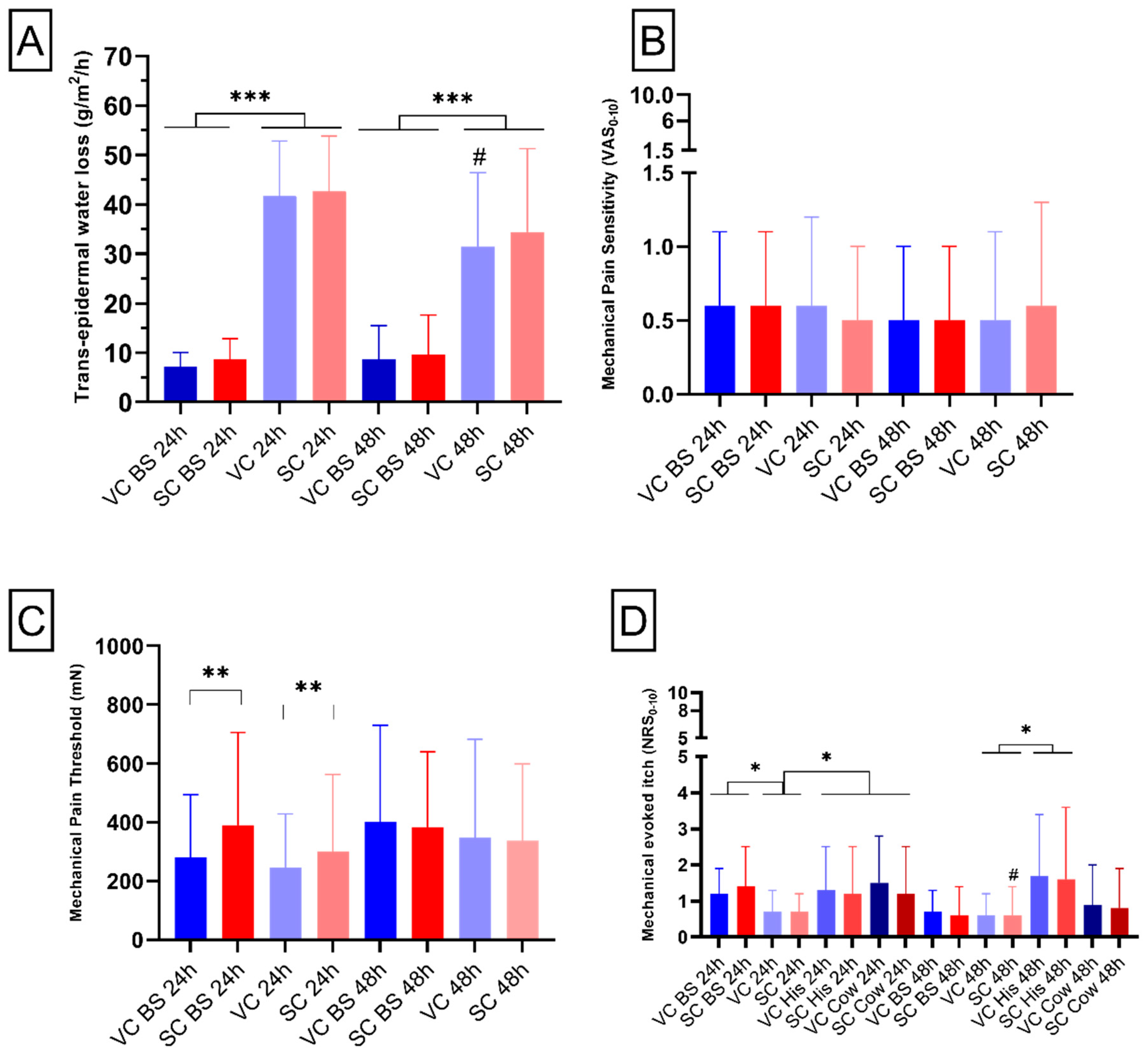 Pharmaceuticals 15 00150 g001