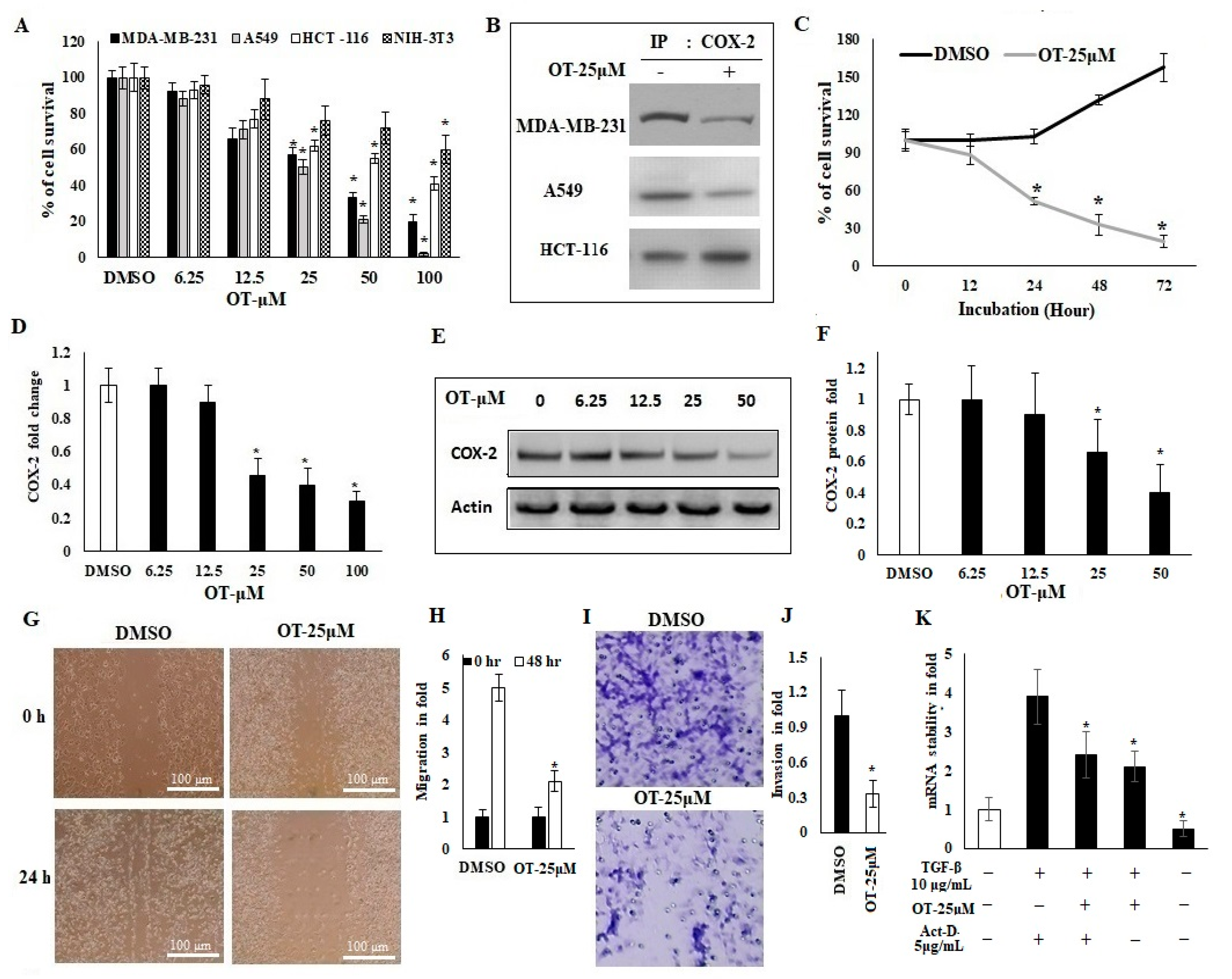 Pharmaceuticals 15 00154 g003
