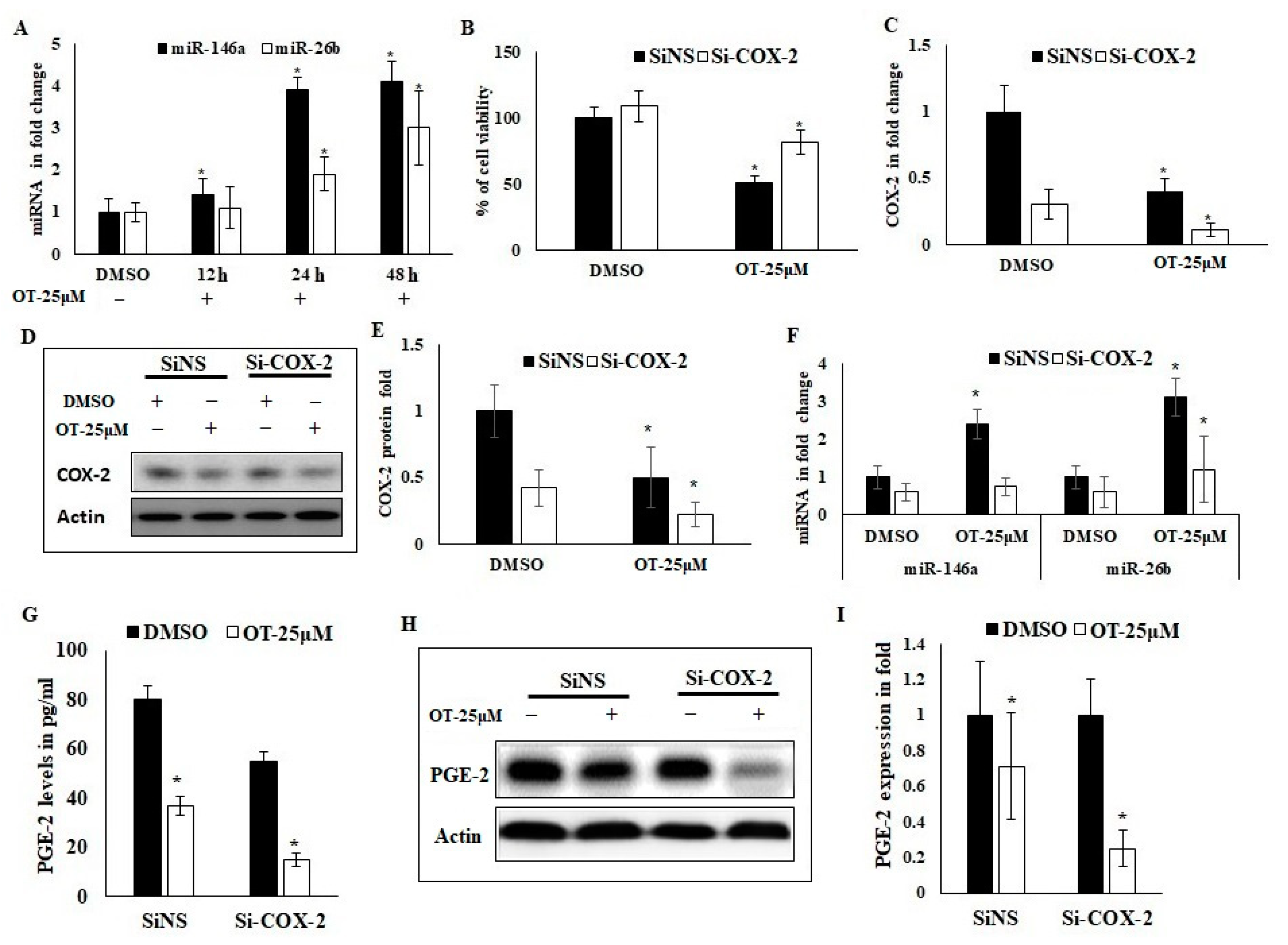 Pharmaceuticals 15 00154 g007
