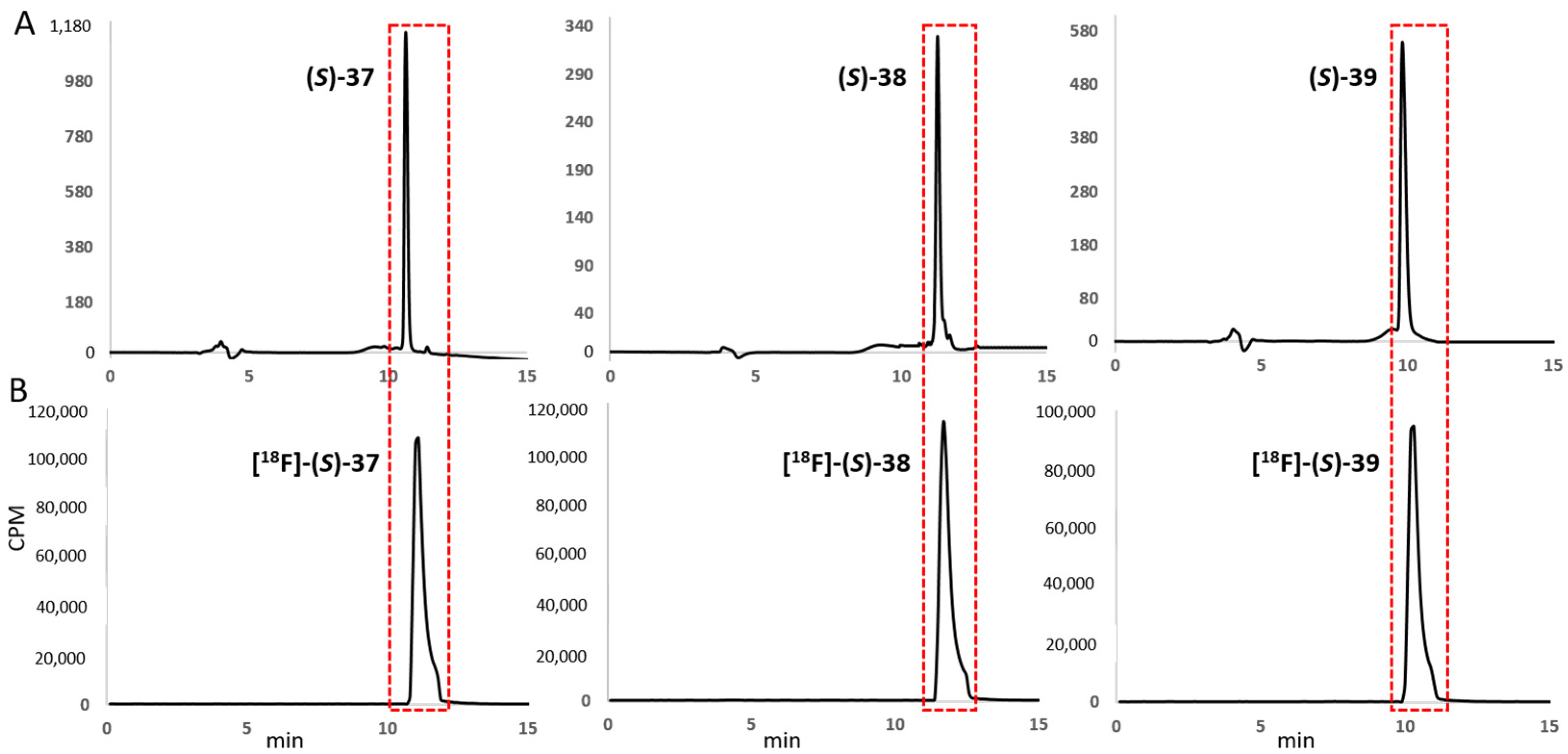 Pharmaceuticals 15 00162 g004