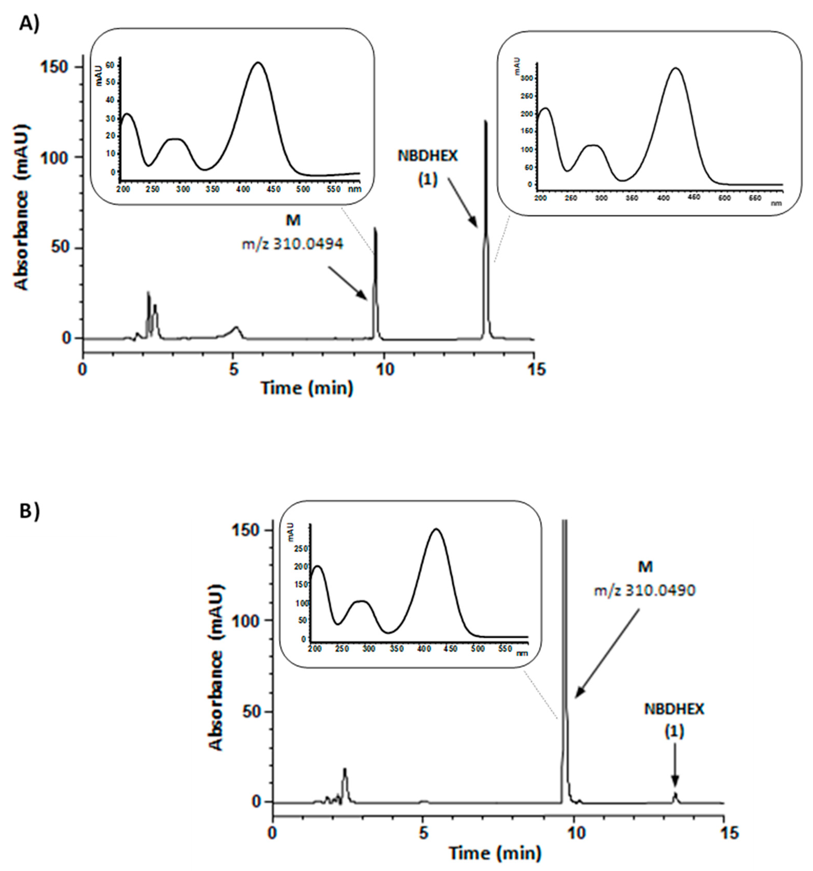 Pharmaceuticals 15 00168 g003