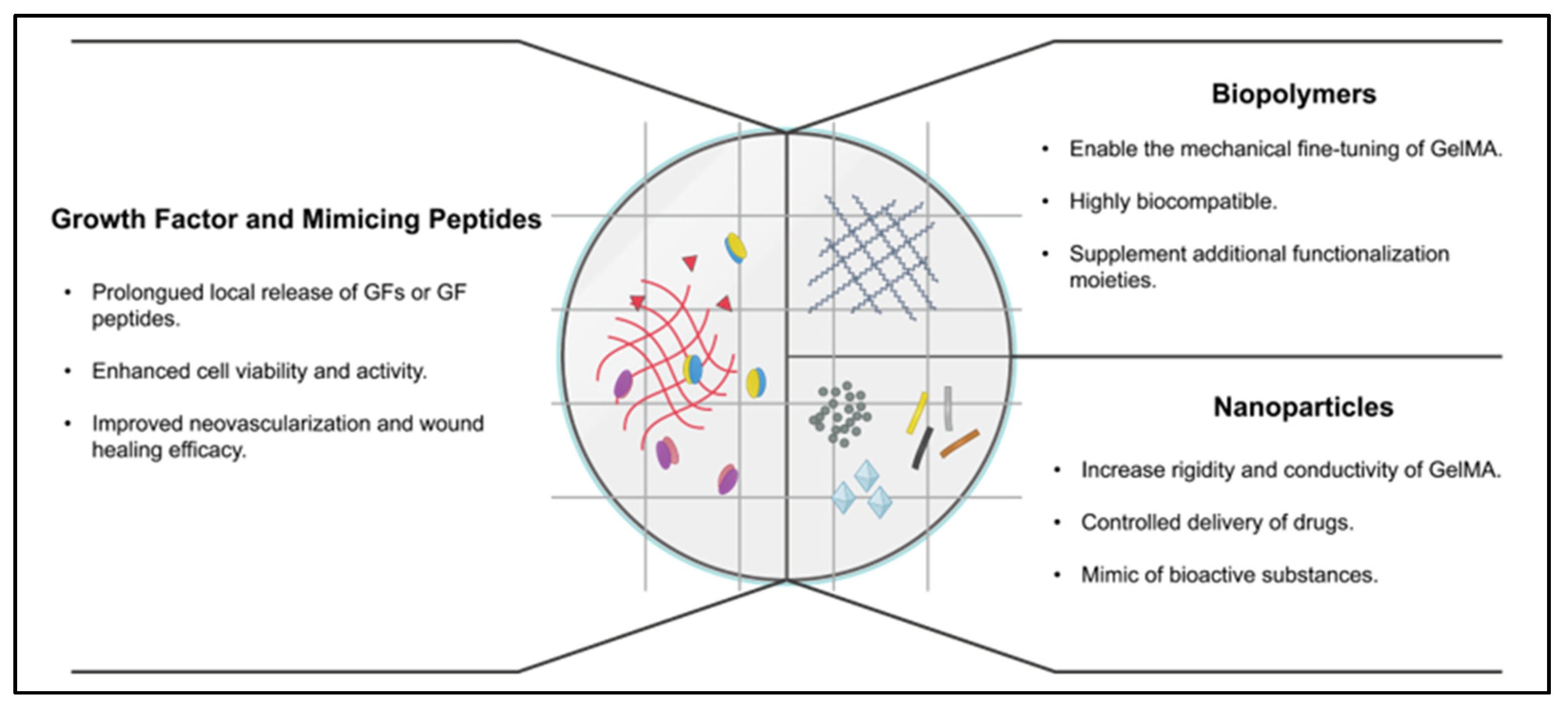 Pharmaceuticals 15 00171 g001