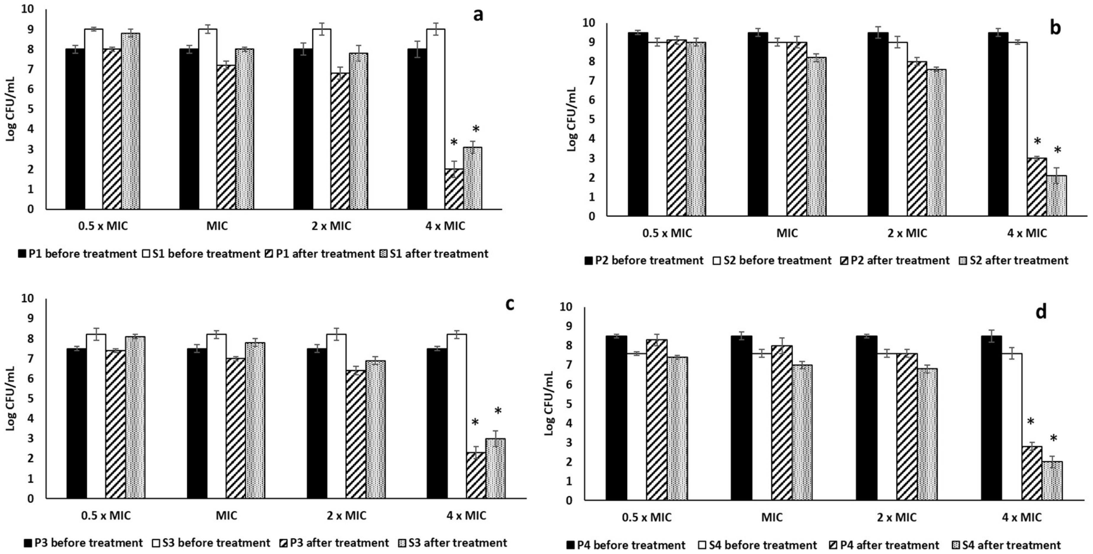 Pharmaceuticals 15 00178 g003 Pharmaceuticals 15 00178 g003