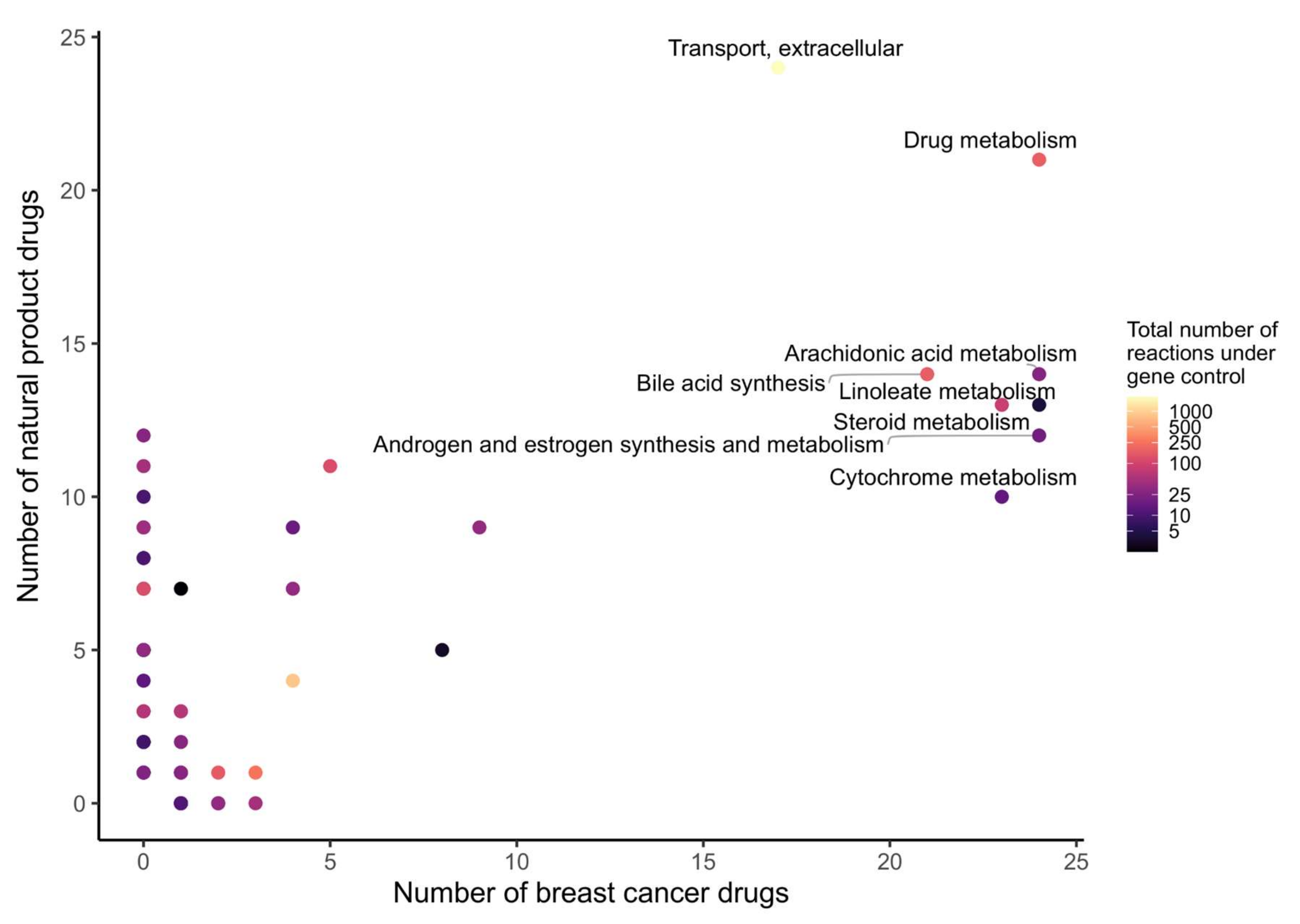 Pharmaceuticals 15 00179 g003
