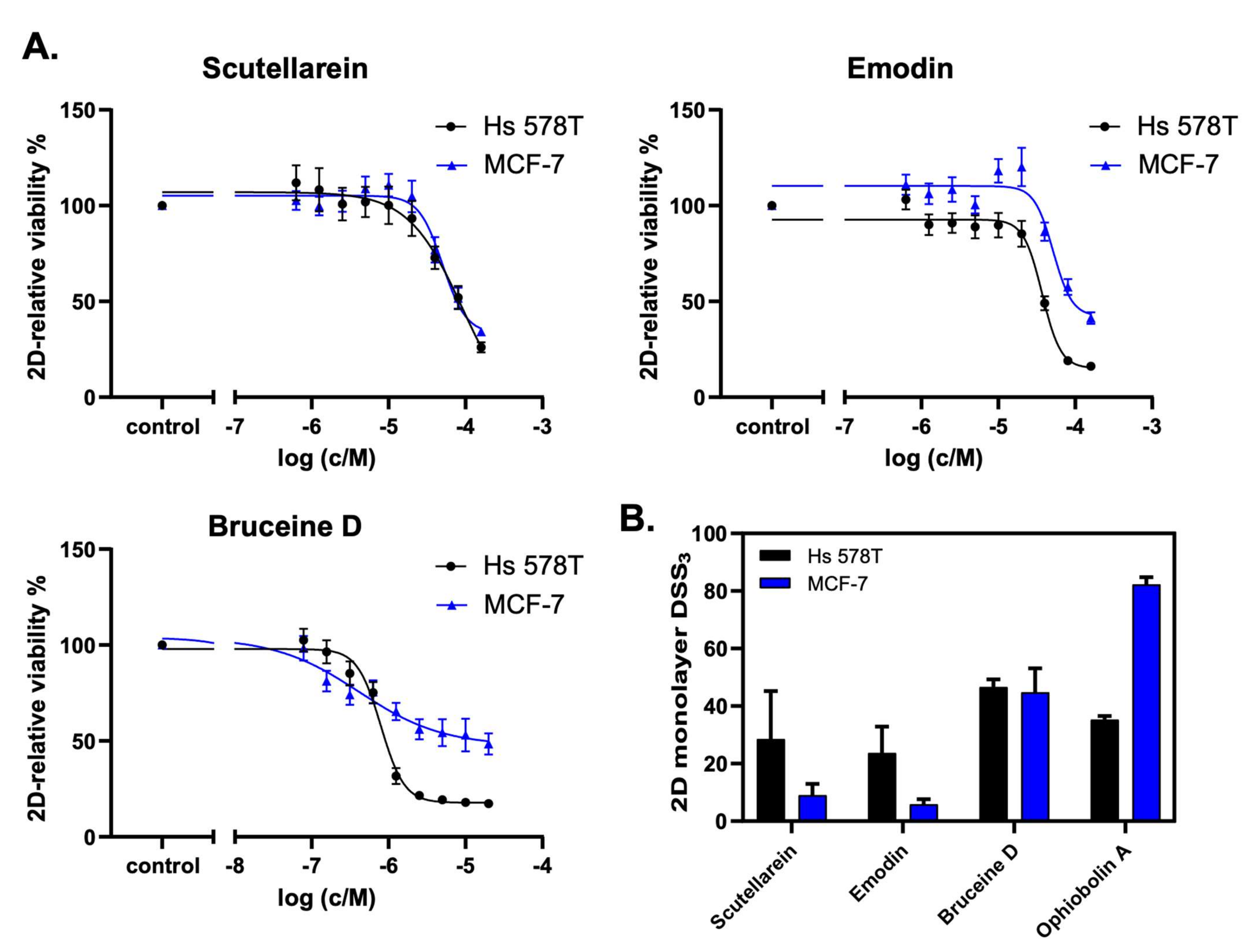 Pharmaceuticals 15 00179 g005