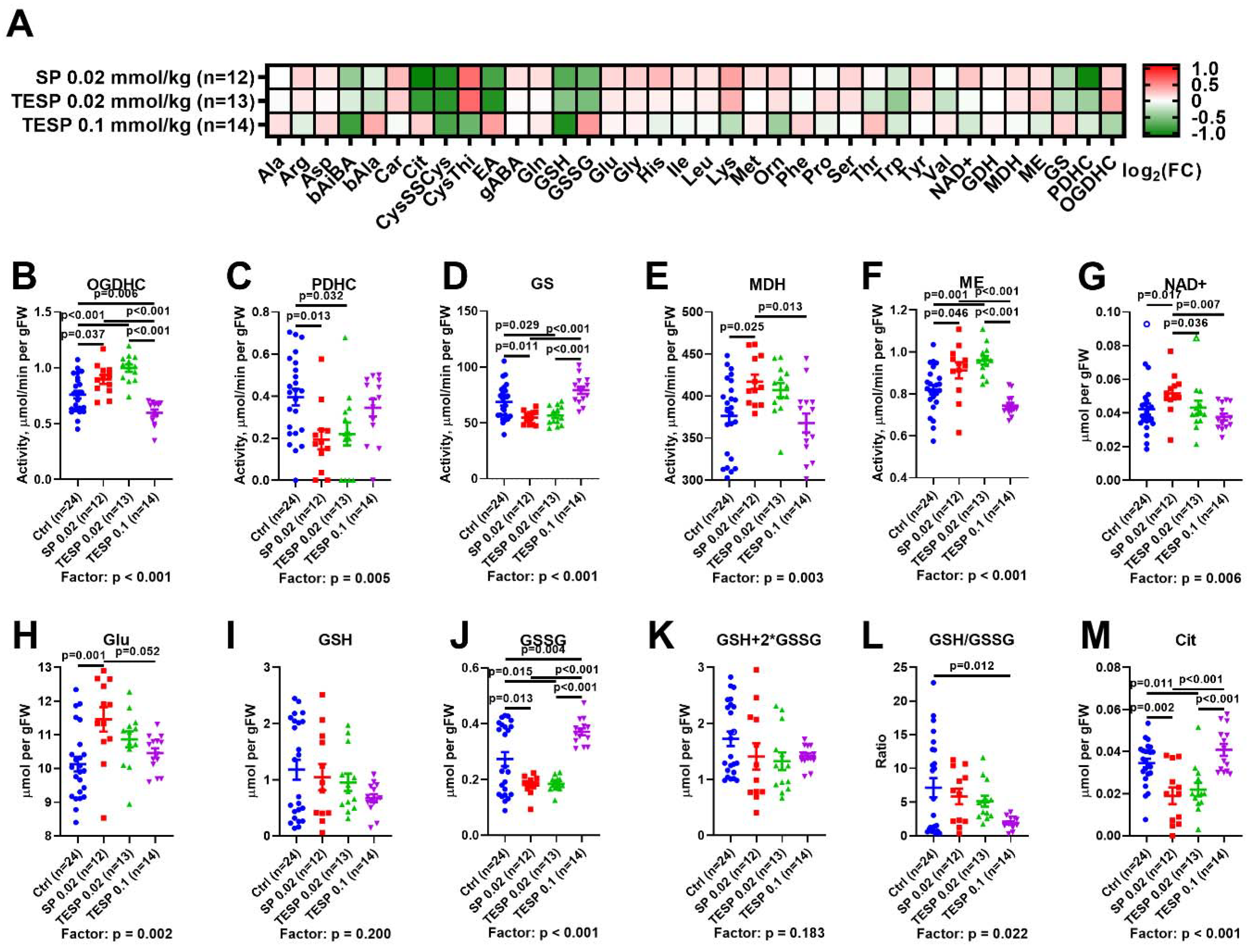 Pharmaceuticals 15 00182 g002