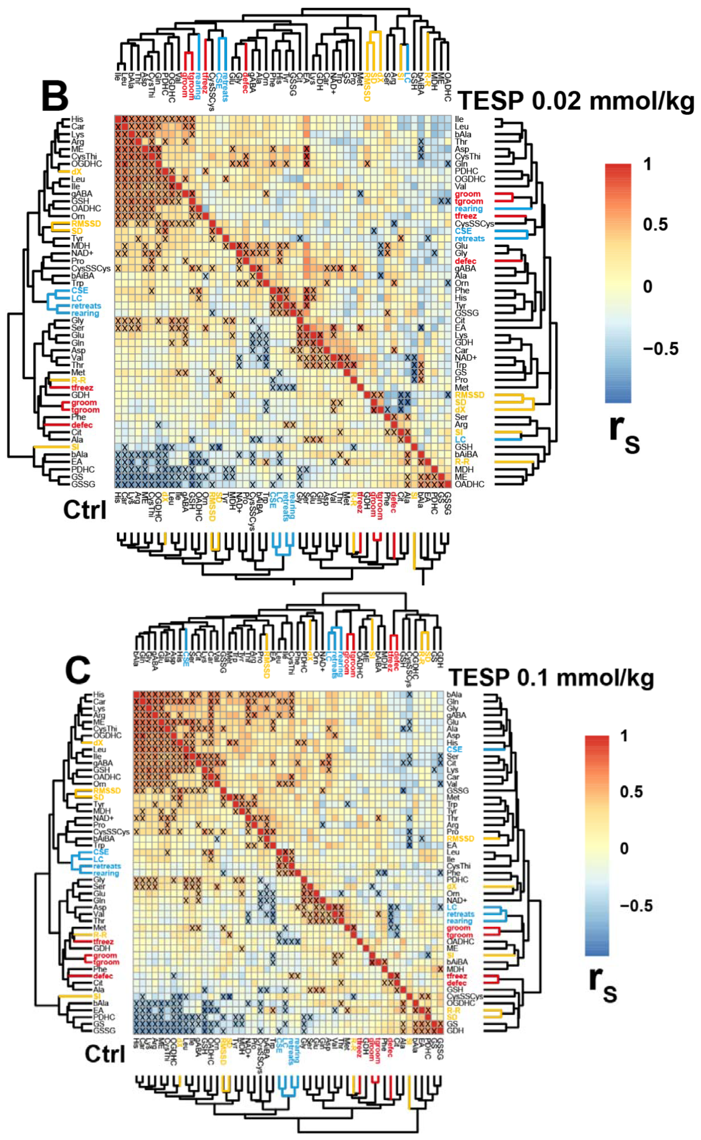 Pharmaceuticals 15 00182 g004b