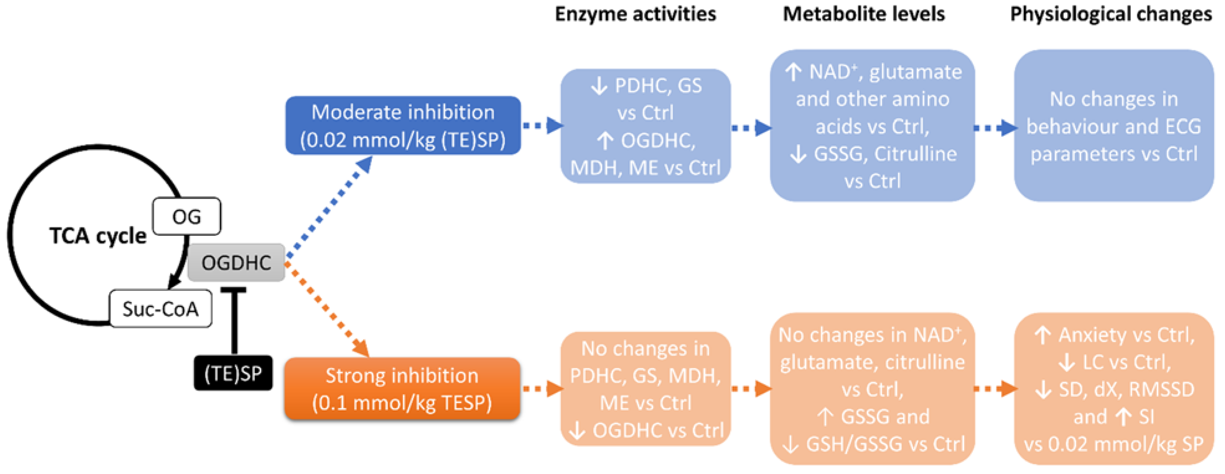 Pharmaceuticals 15 00182 g005