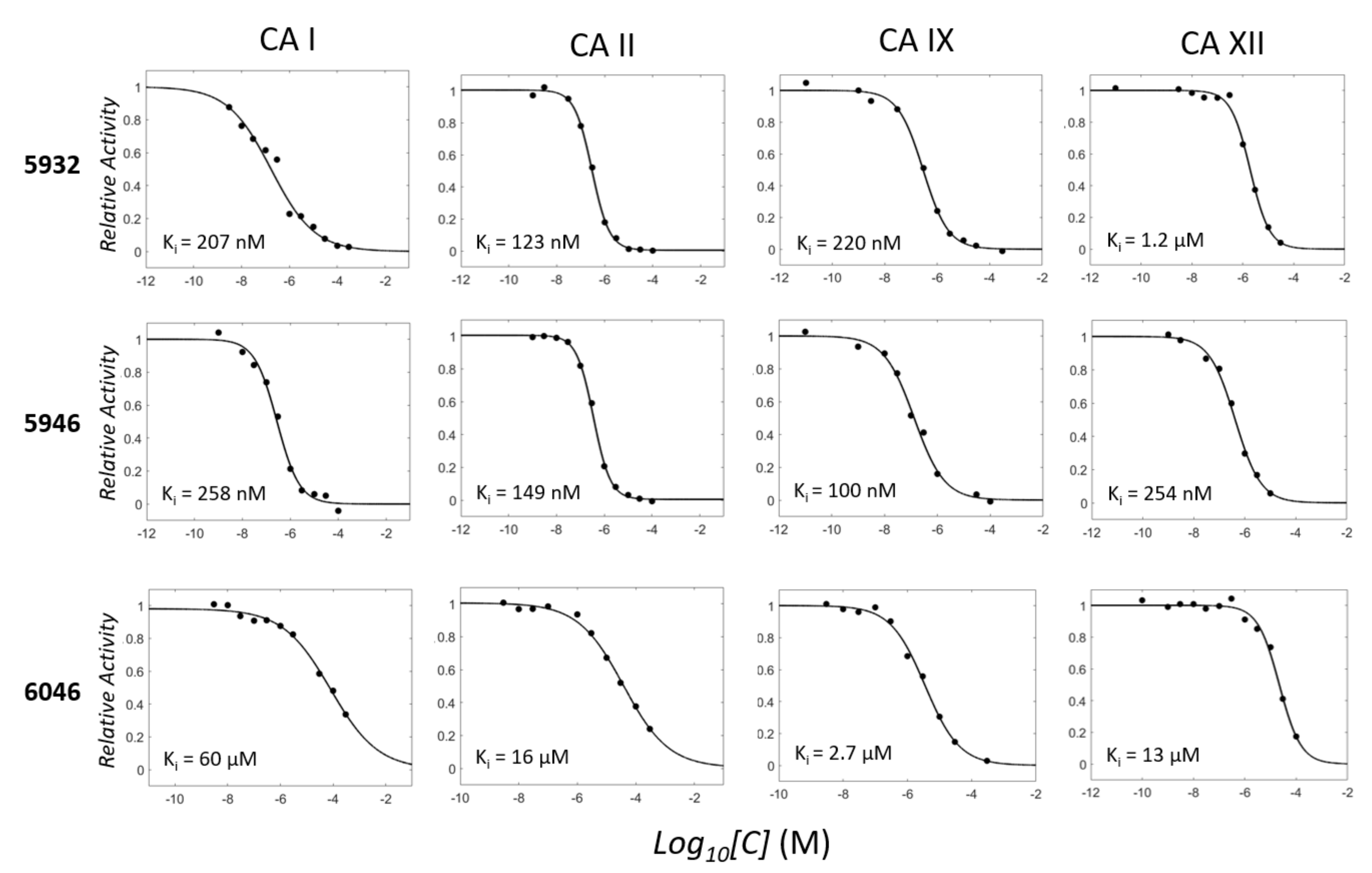 Pharmaceuticals 15 00236 g001