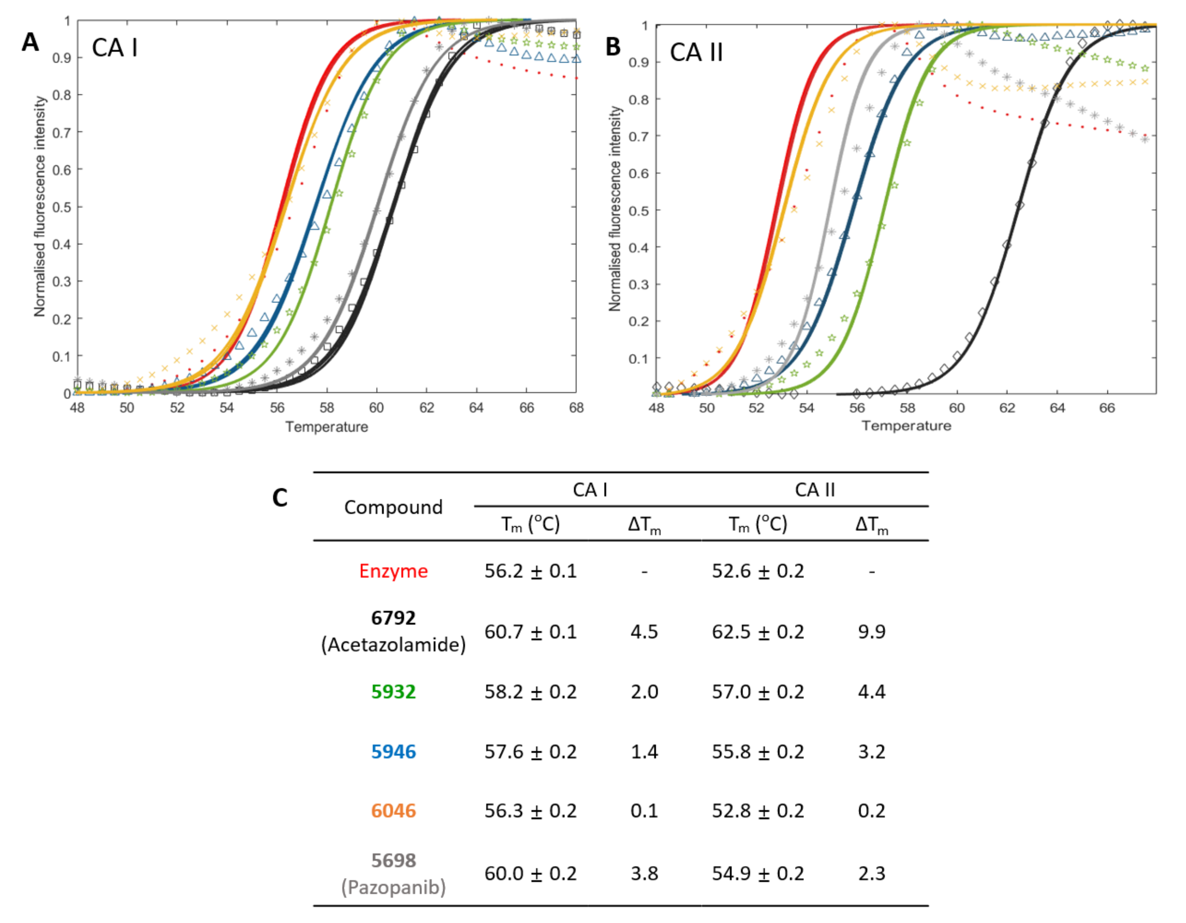 Pharmaceuticals 15 00236 g002