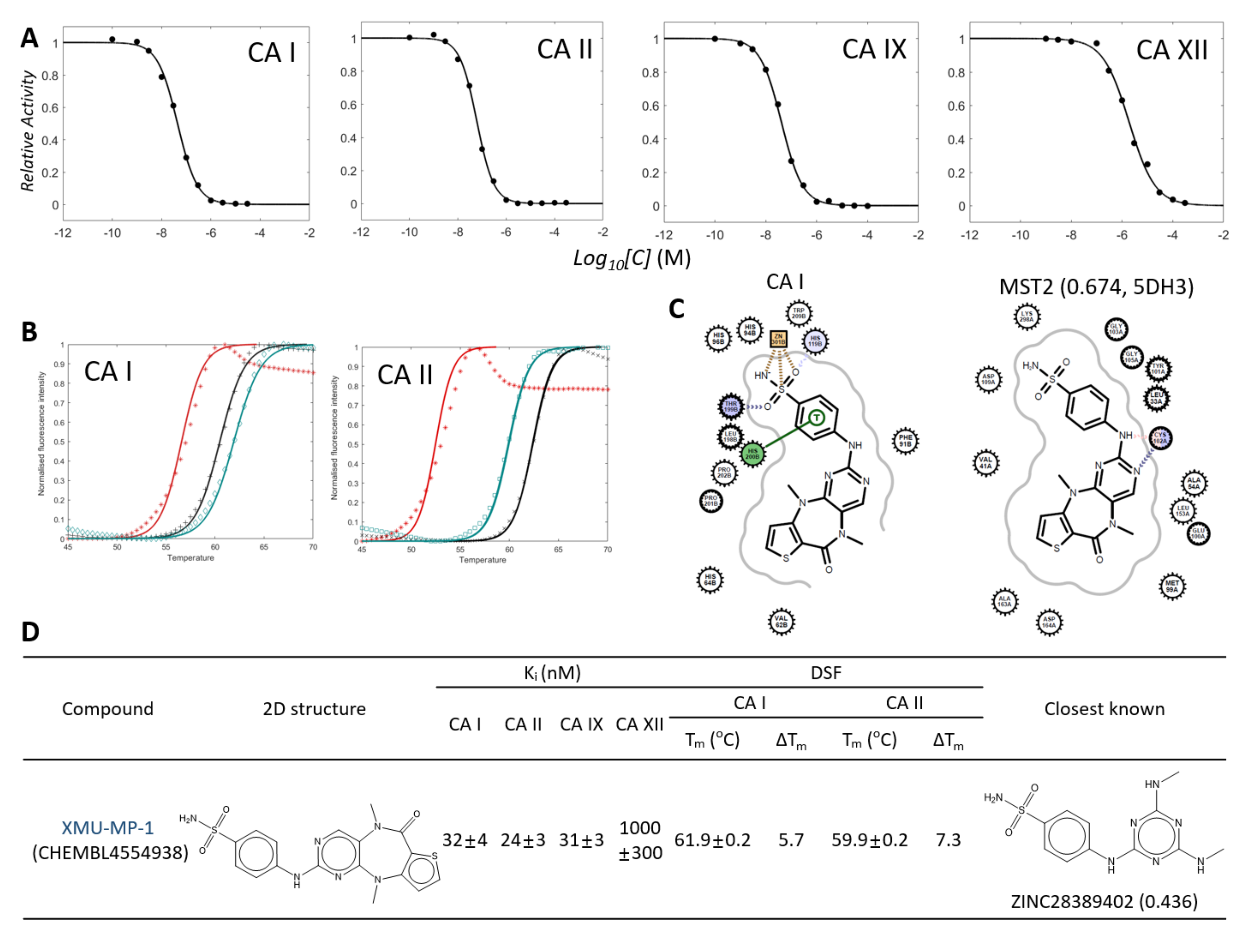 Pharmaceuticals 15 00236 g006