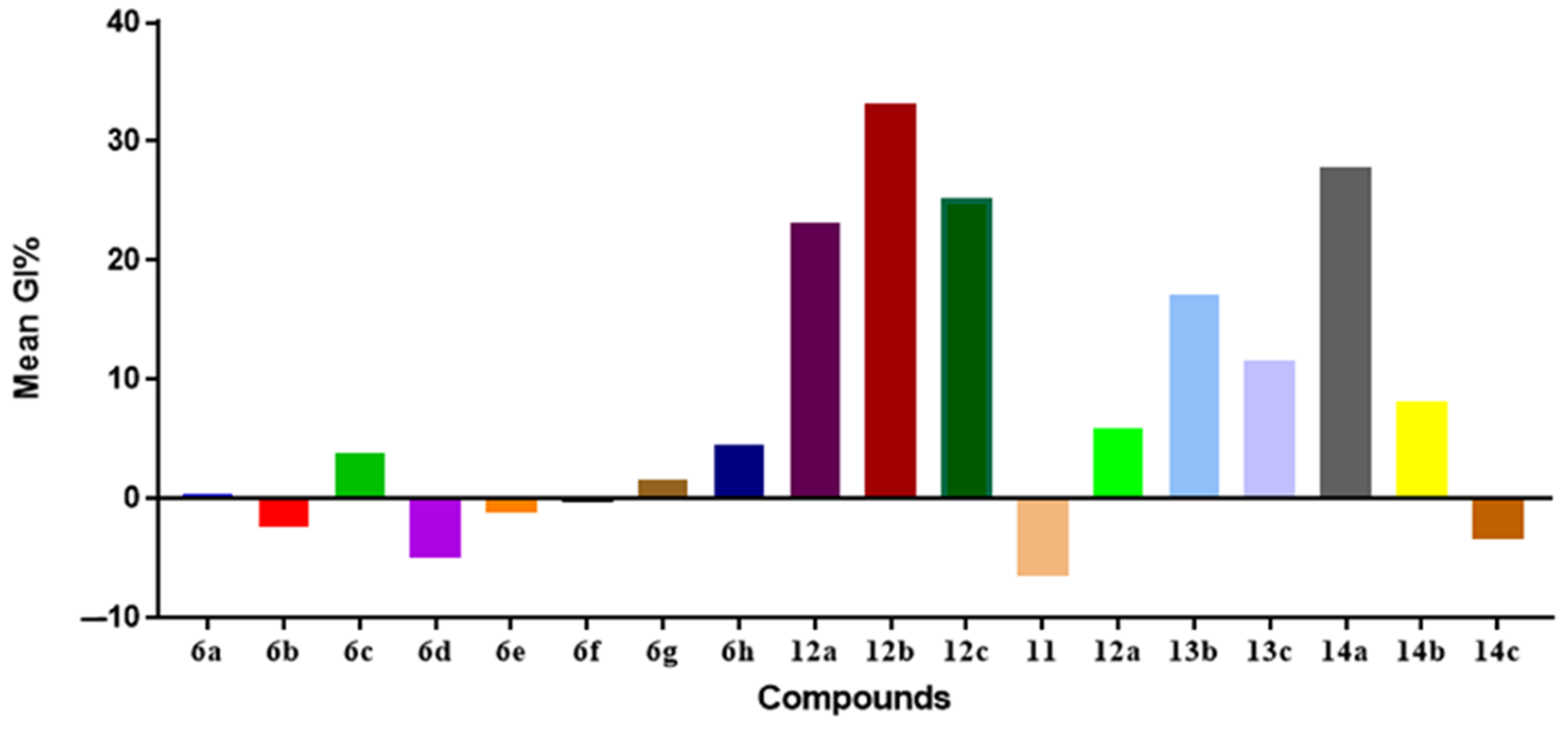 Pharmaceuticals 15 00246 g004 Pharmaceuticals 15 00246 g004
