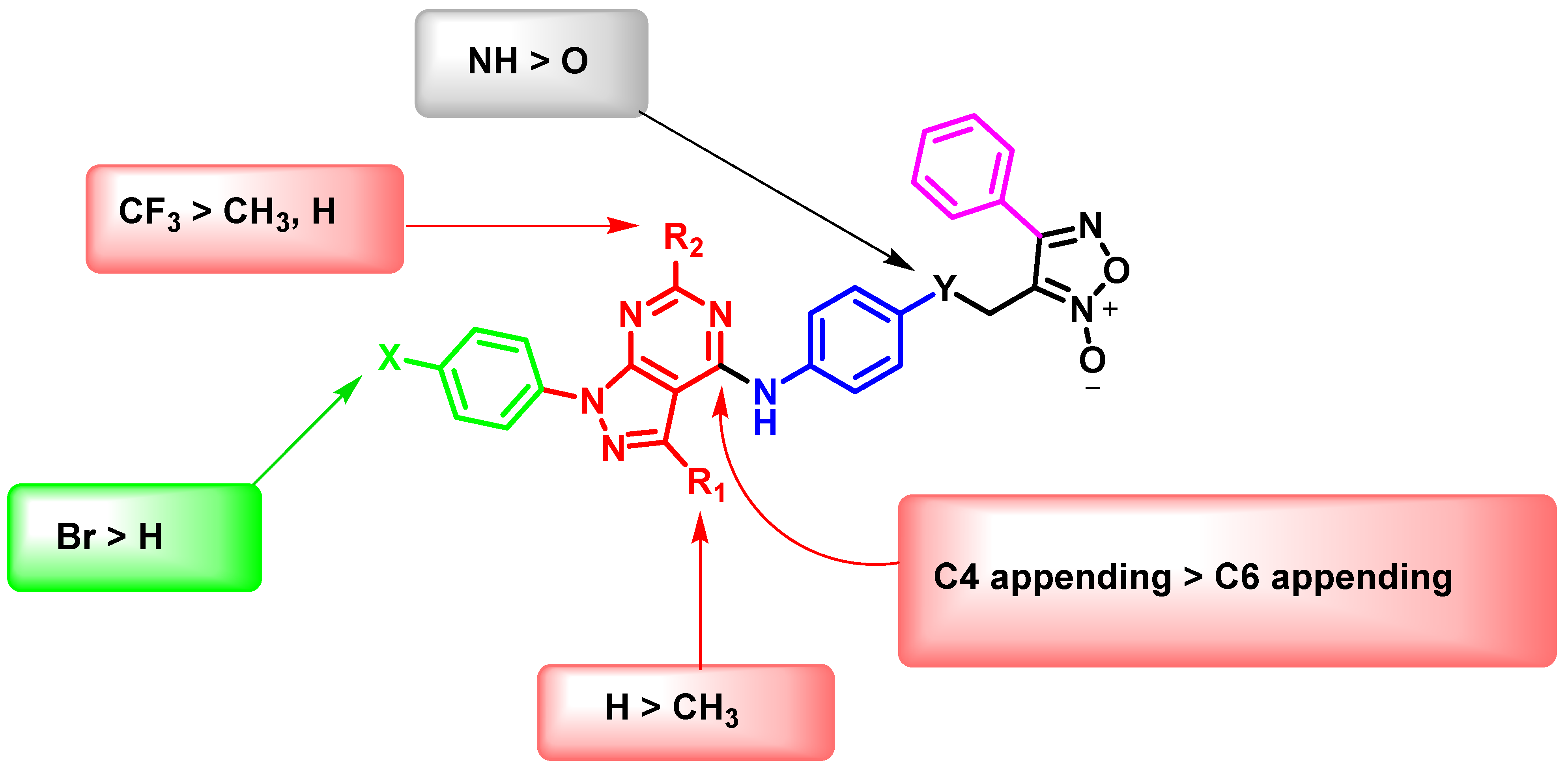 Pharmaceuticals 15 00246 g005 Pharmaceuticals 15 00246 g005