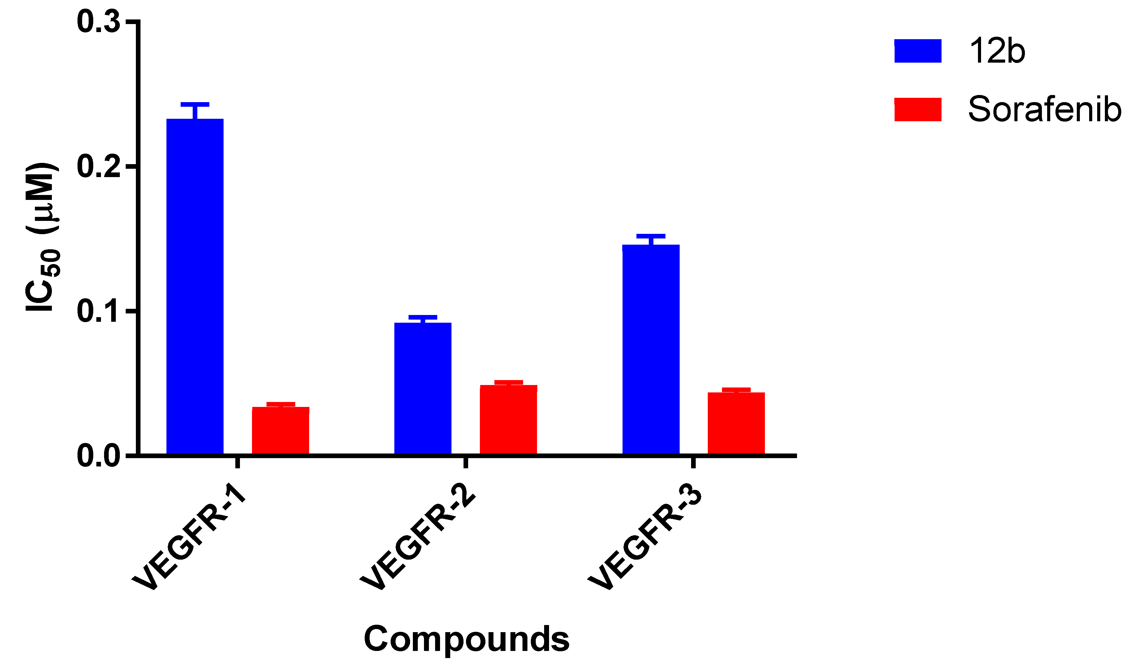 Pharmaceuticals 15 00246 g007 Pharmaceuticals 15 00246 g007