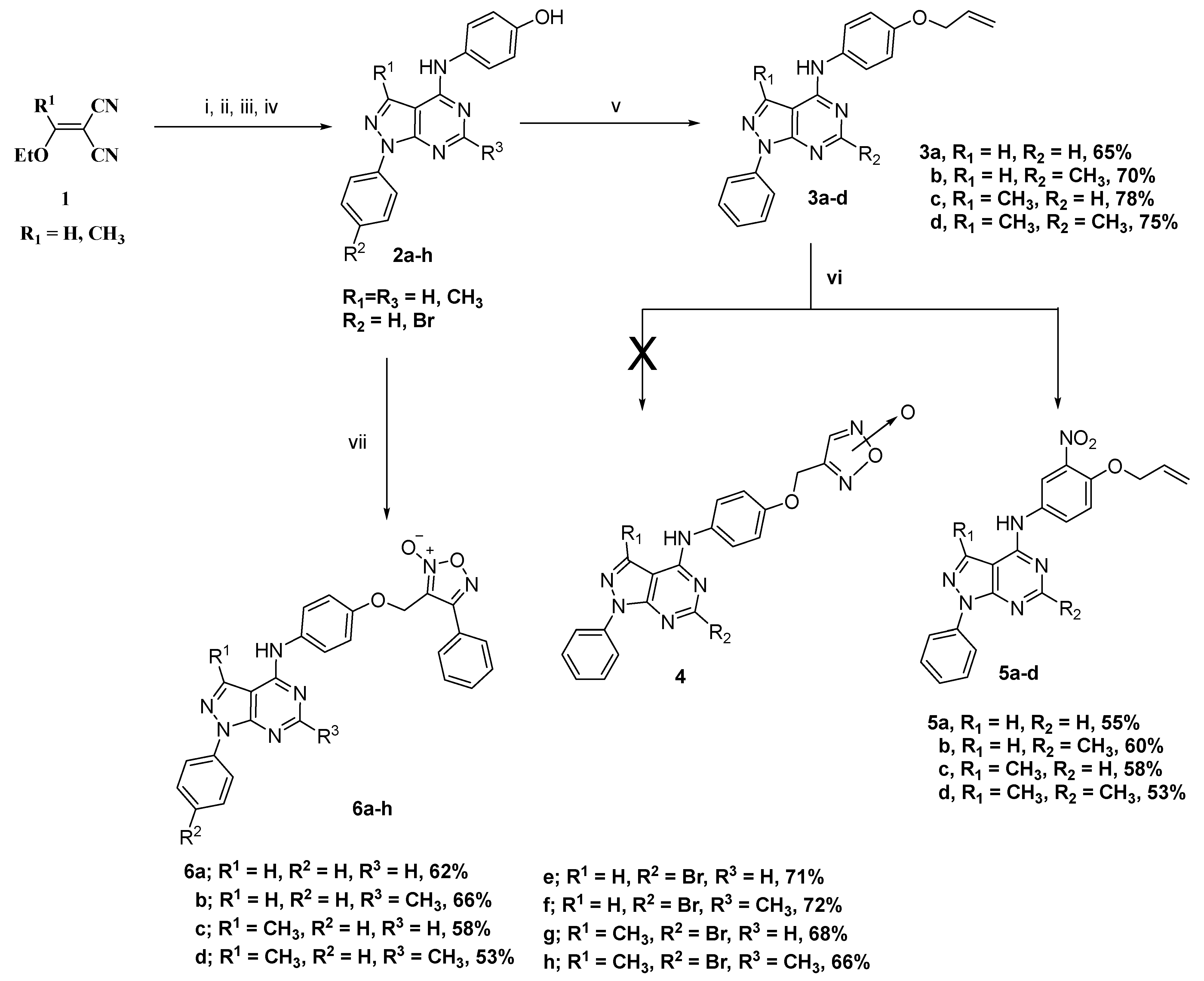Pharmaceuticals 15 00246 sch001 Pharmaceuticals 15 00246 sch001