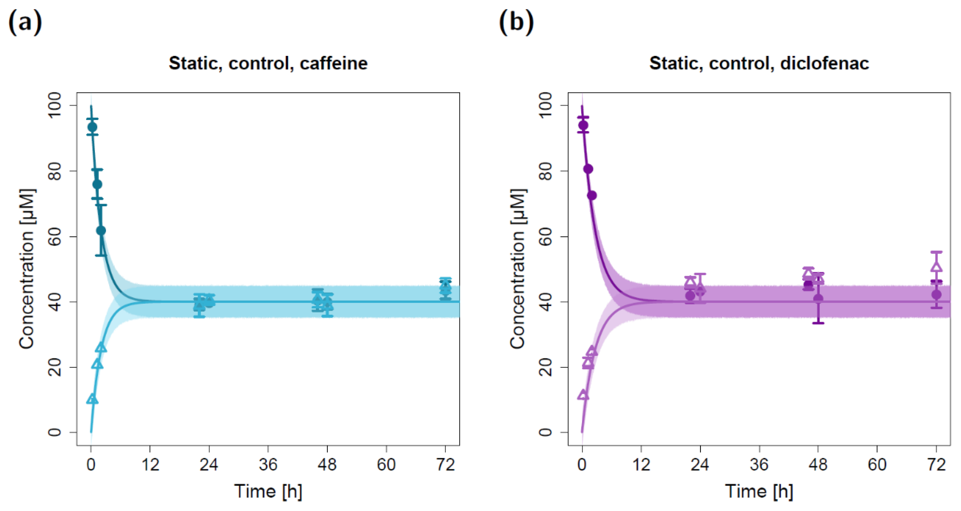 Pharmaceuticals 15 00250 g001