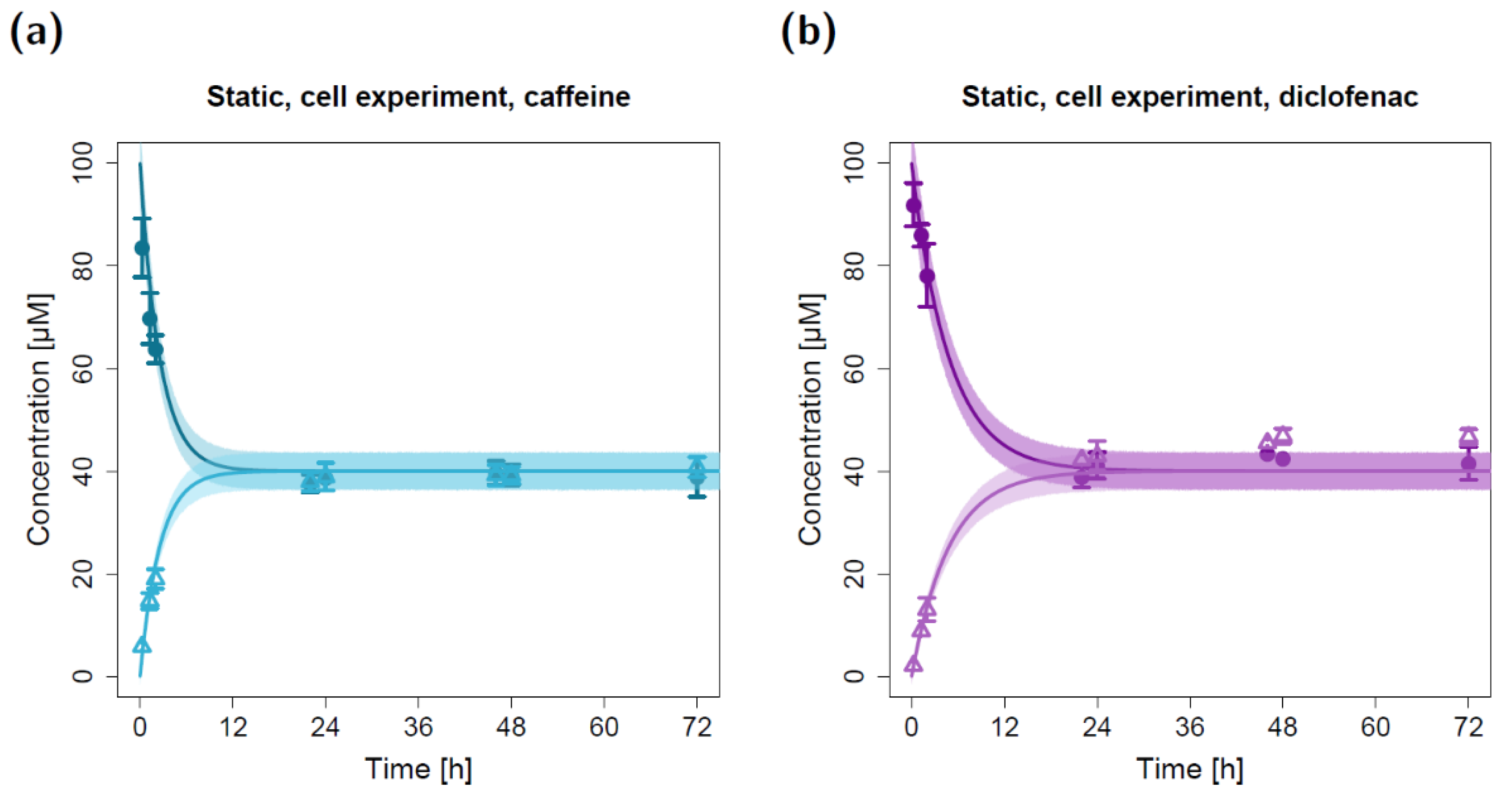 Pharmaceuticals 15 00250 g002
