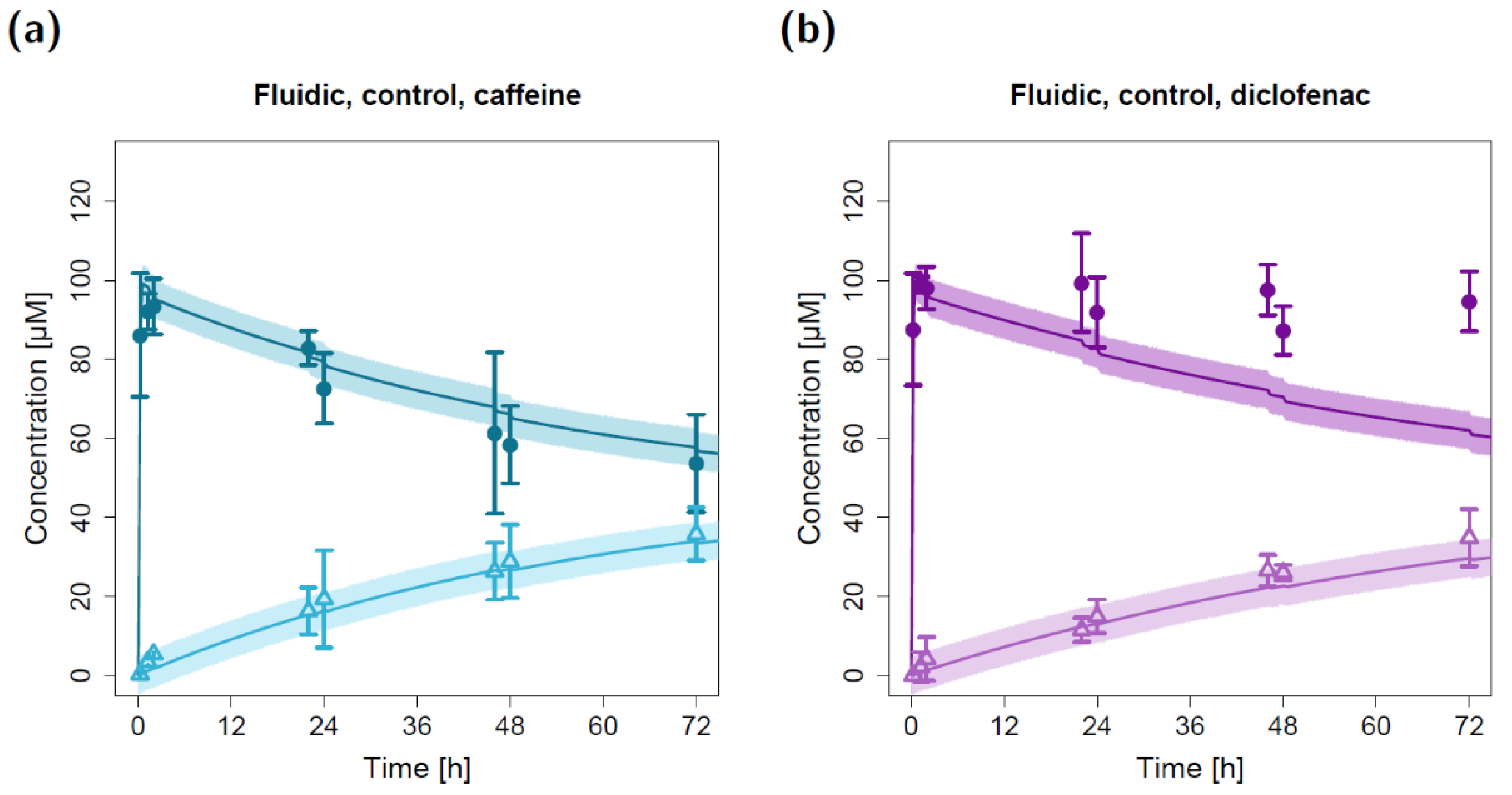 Pharmaceuticals 15 00250 g003