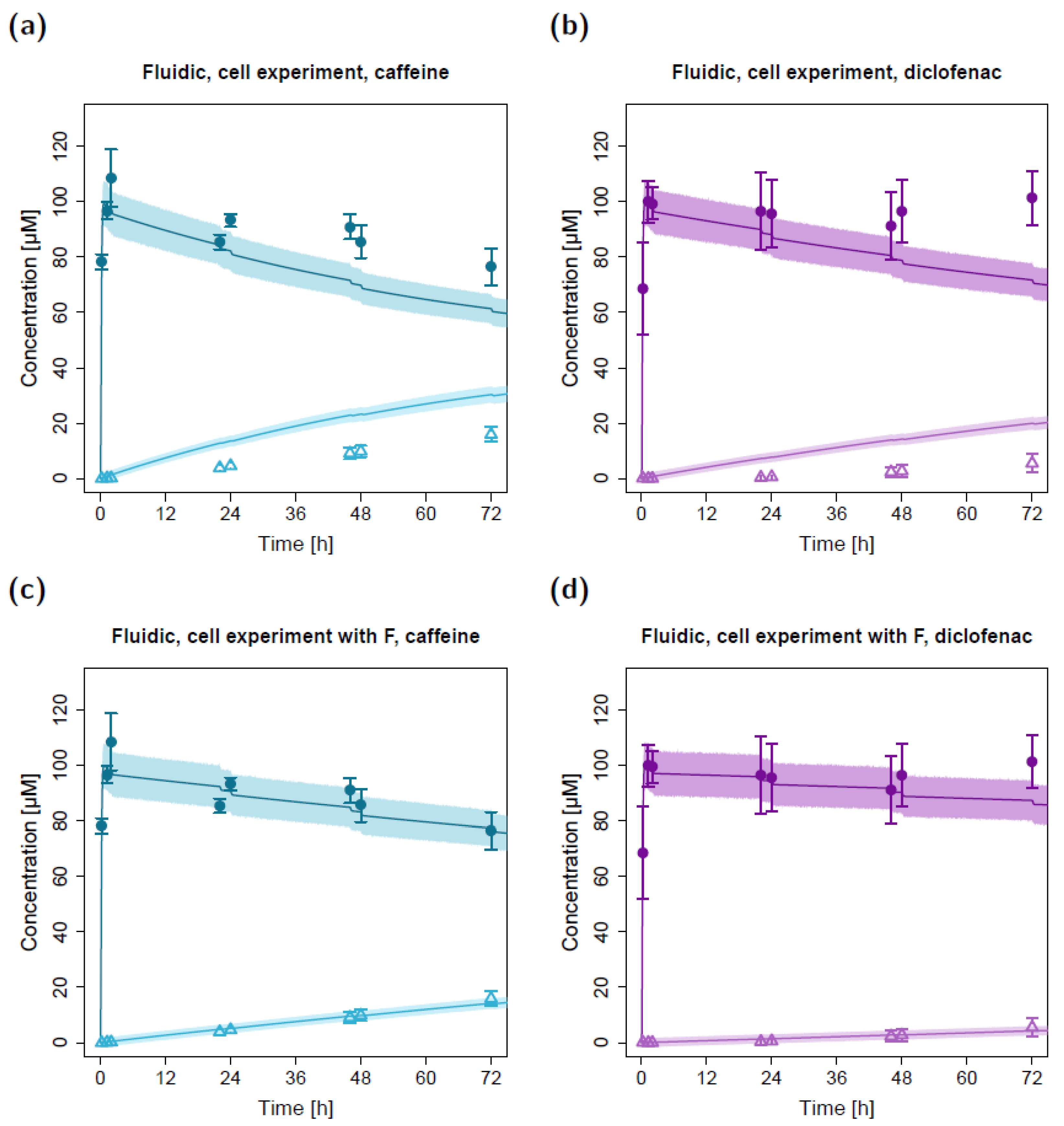 Pharmaceuticals 15 00250 g004