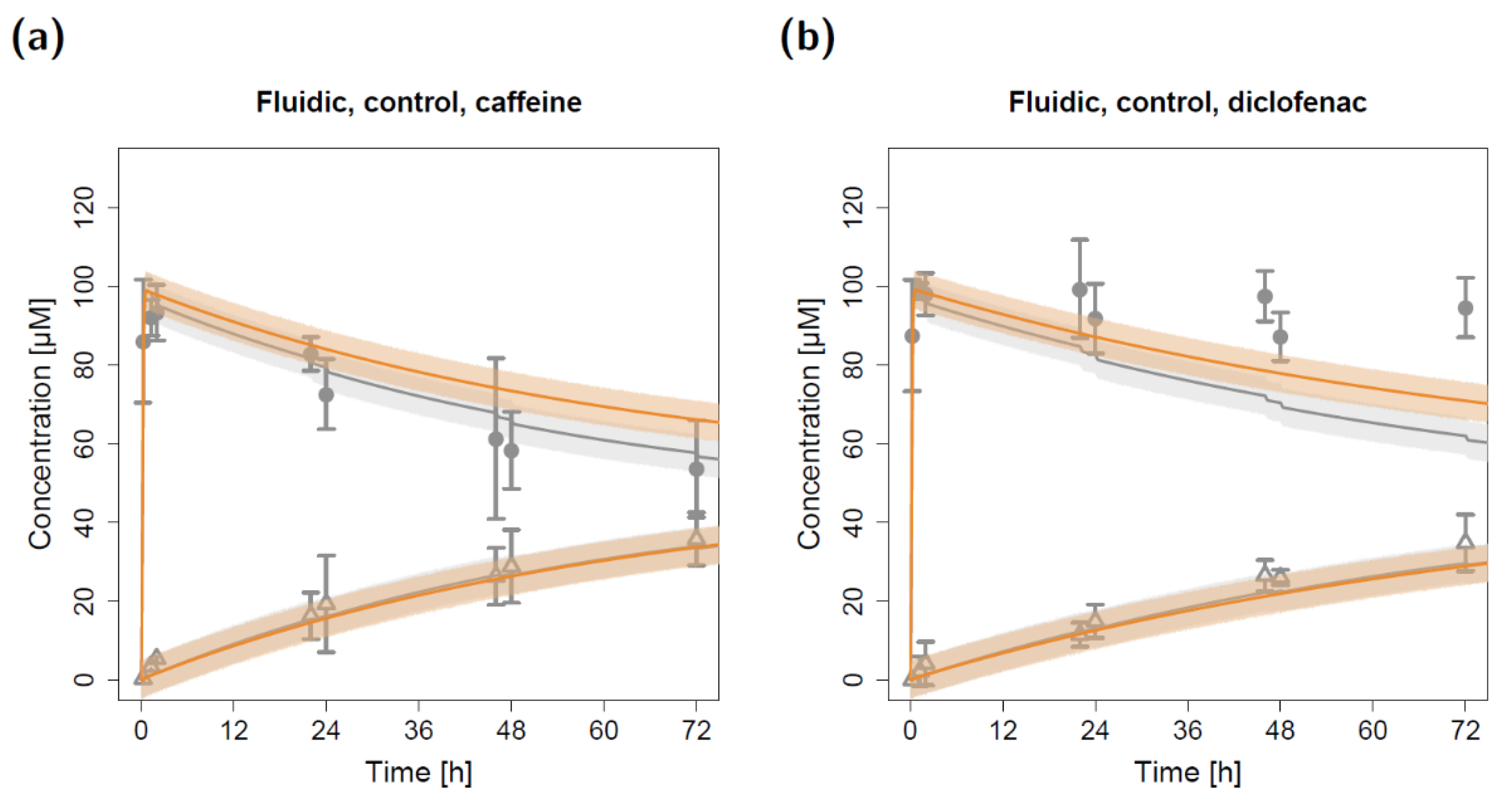Pharmaceuticals 15 00250 g005