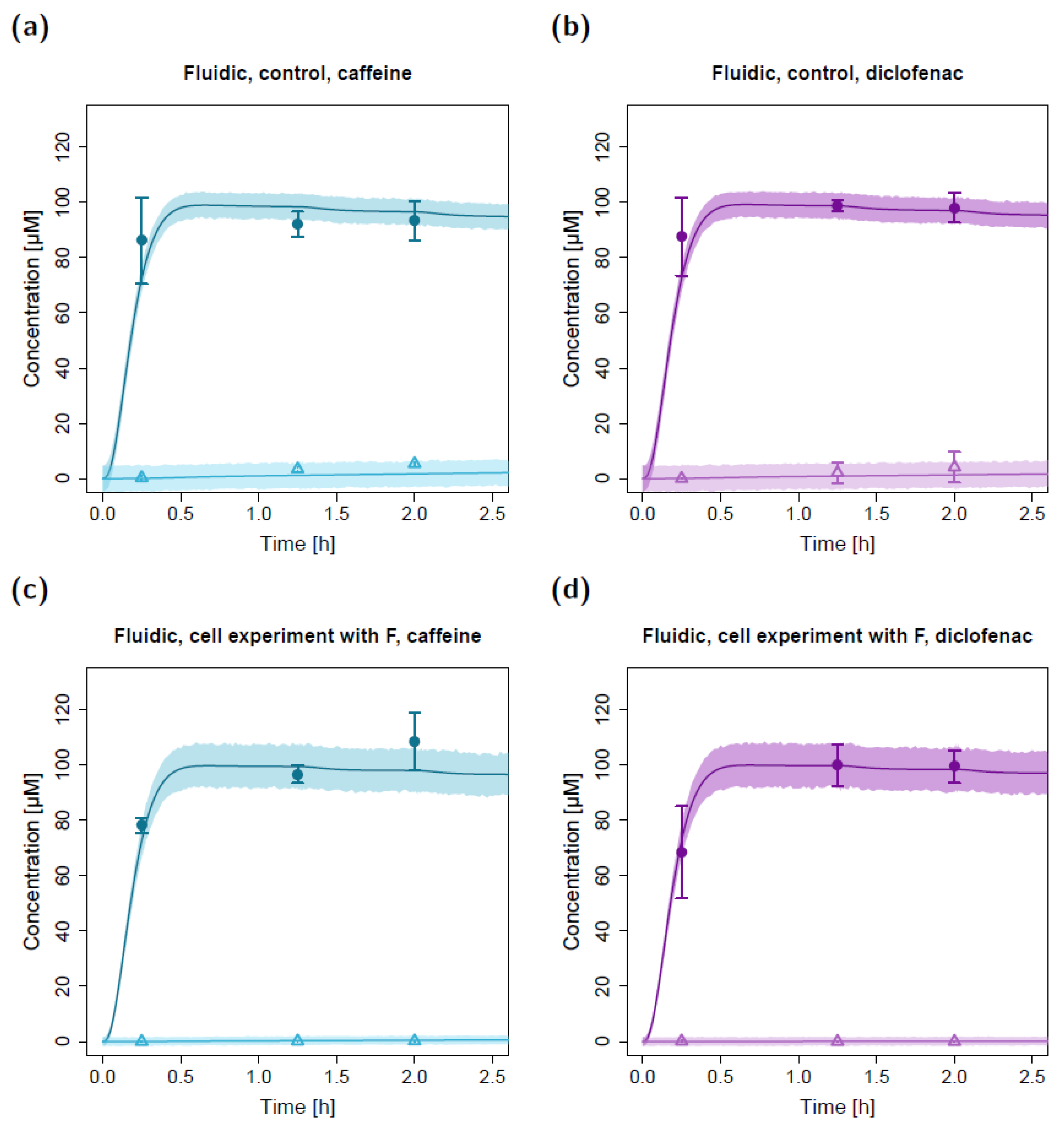 Pharmaceuticals 15 00250 g006