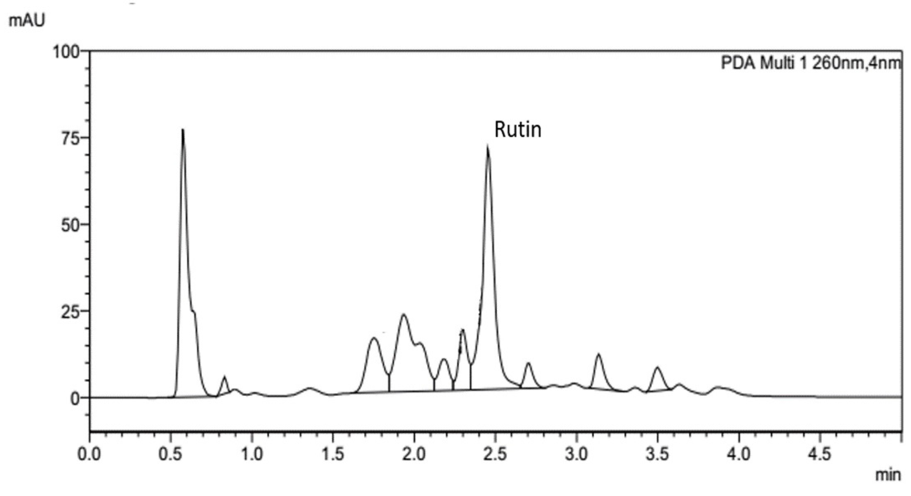 Pharmaceuticals 15 00254 g001