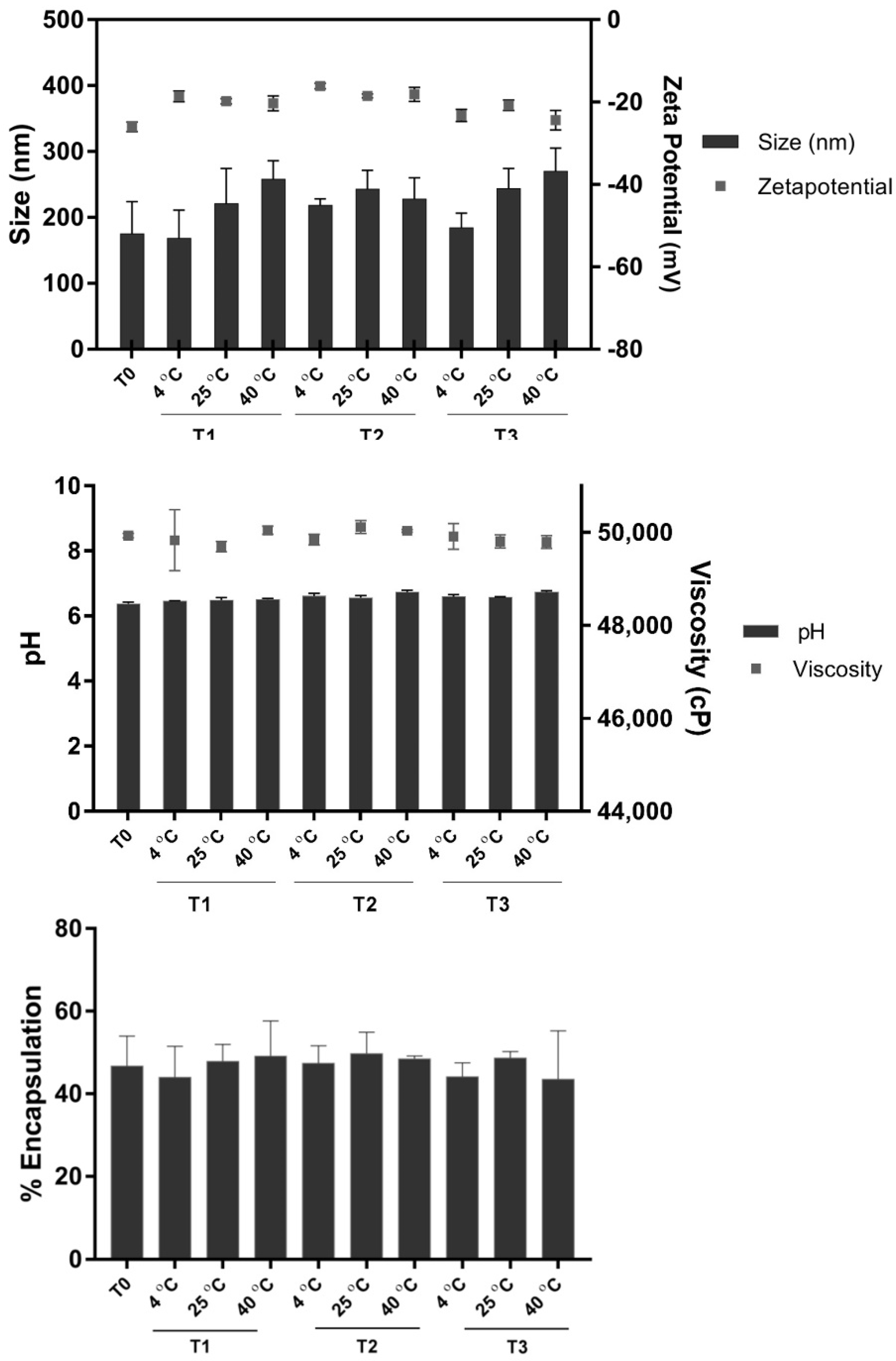 Pharmaceuticals 15 00254 g004