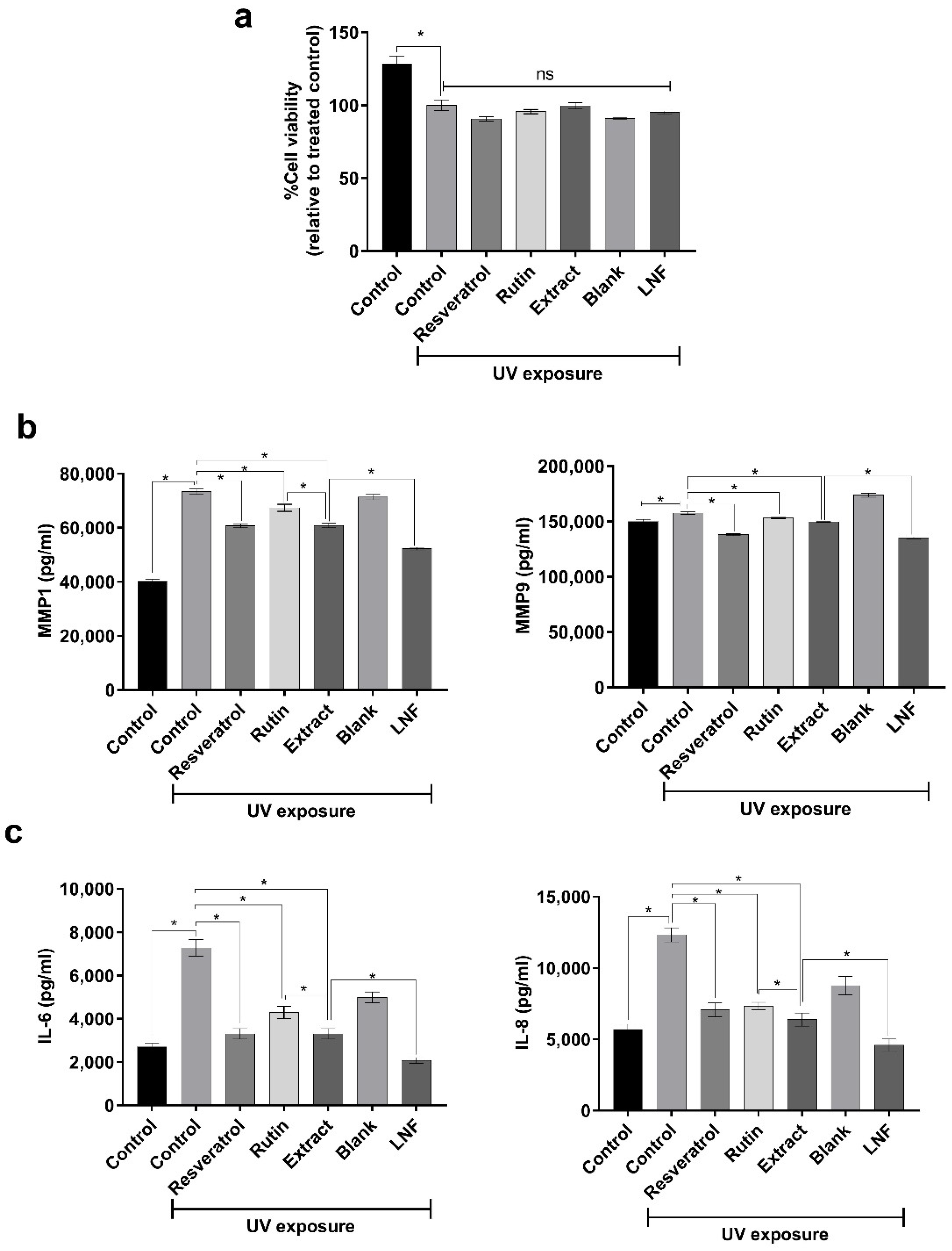 Pharmaceuticals 15 00254 g007