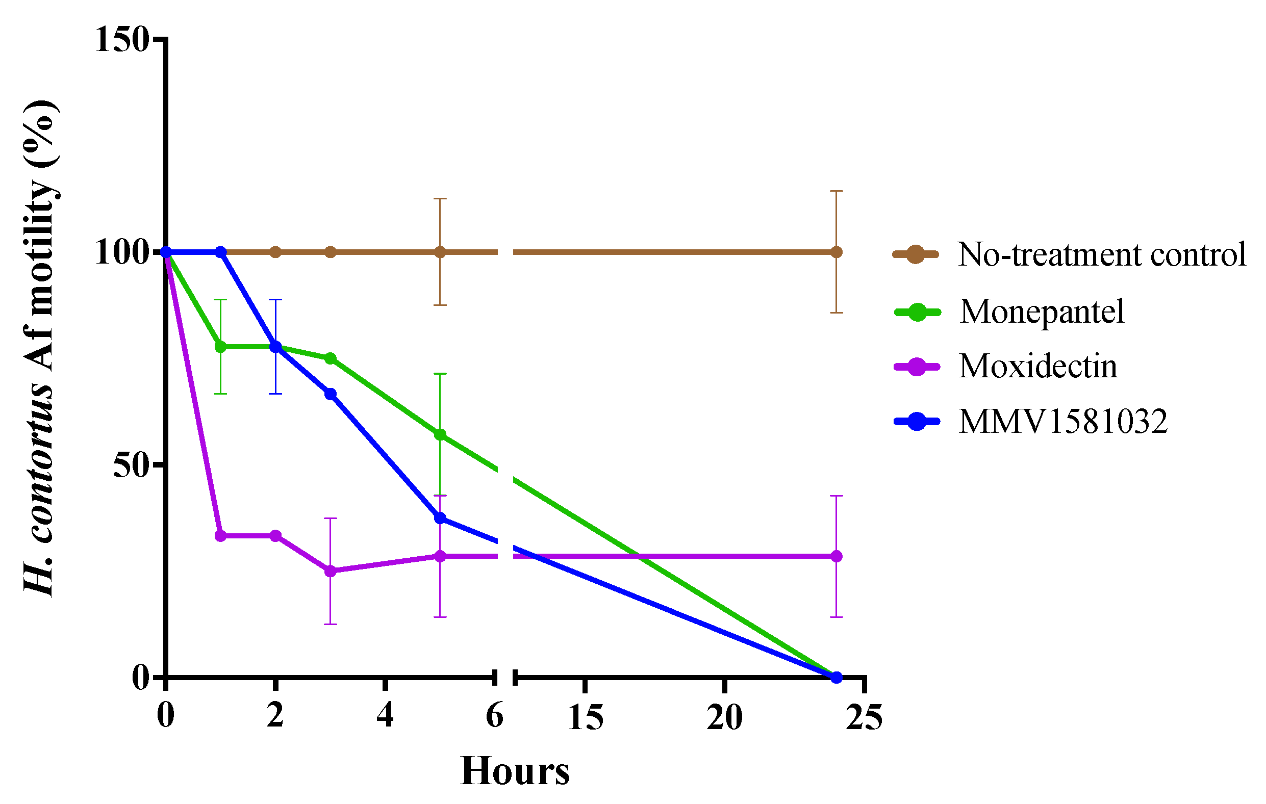 Pharmaceuticals 15 00257 g003