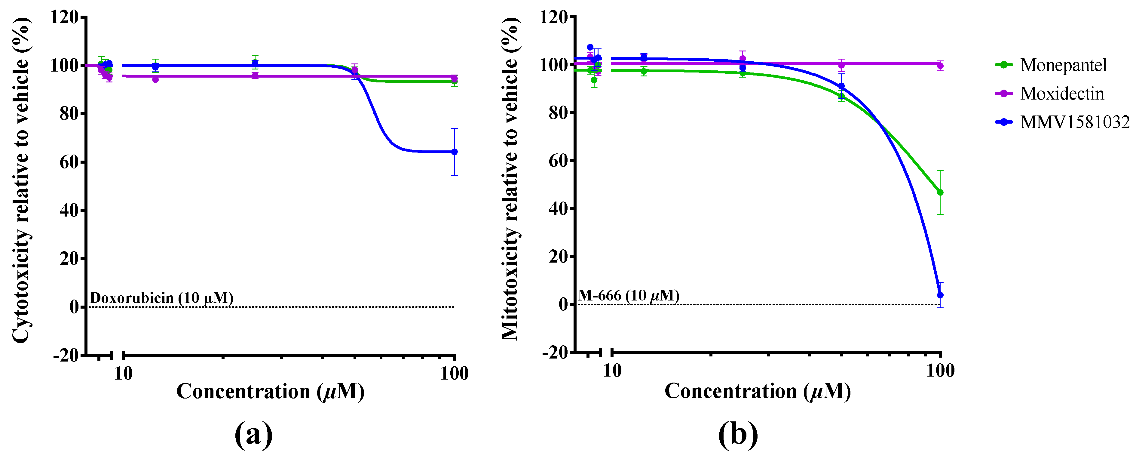 Pharmaceuticals 15 00257 g004