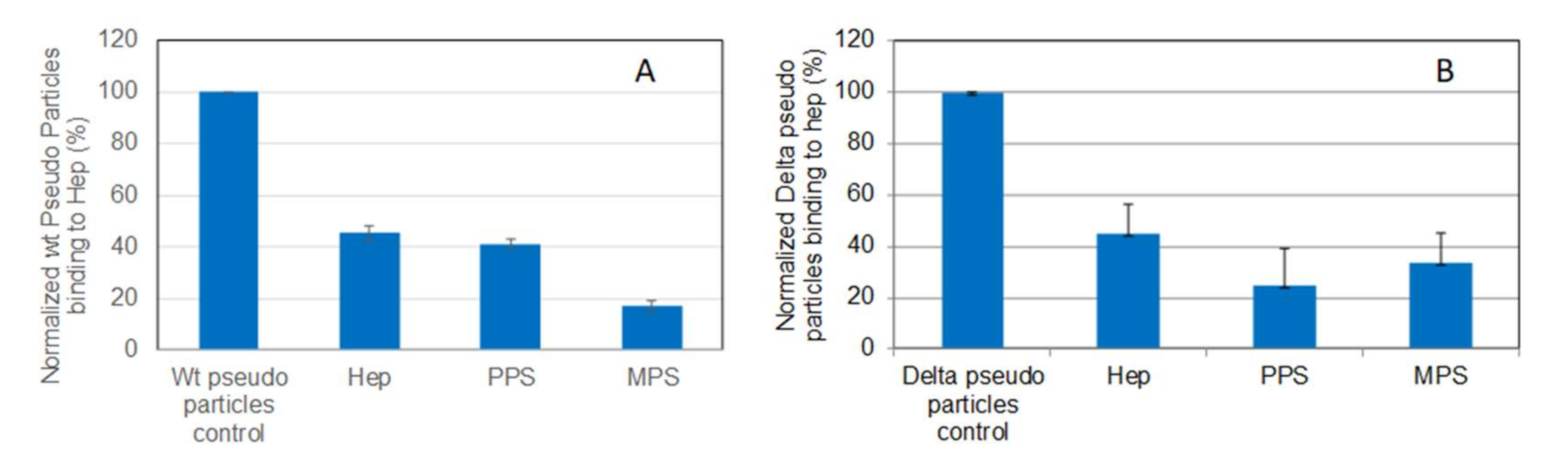Pharmaceuticals 15 00258 g006