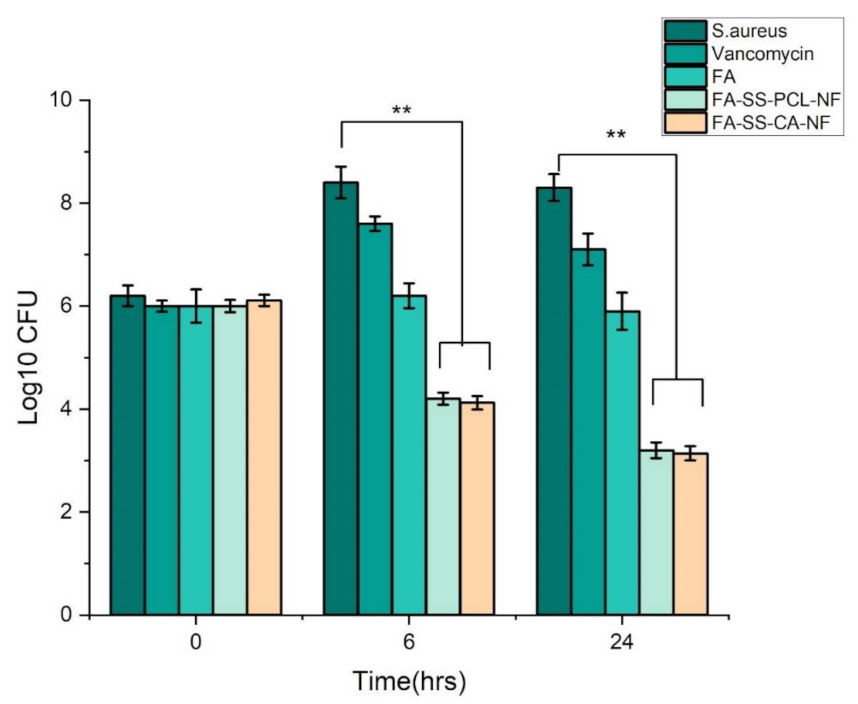 Pharmaceuticals 15 00302 g008