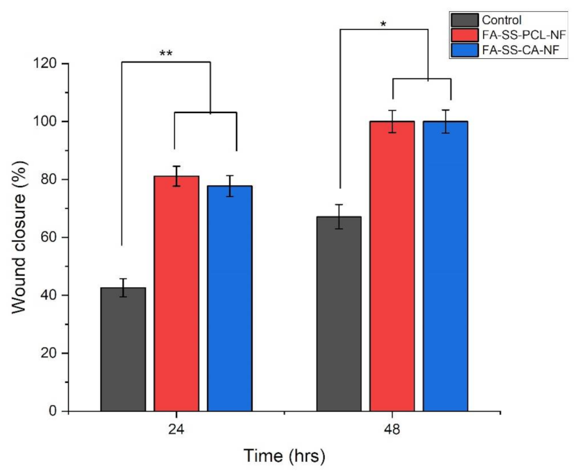Pharmaceuticals 15 00302 g012