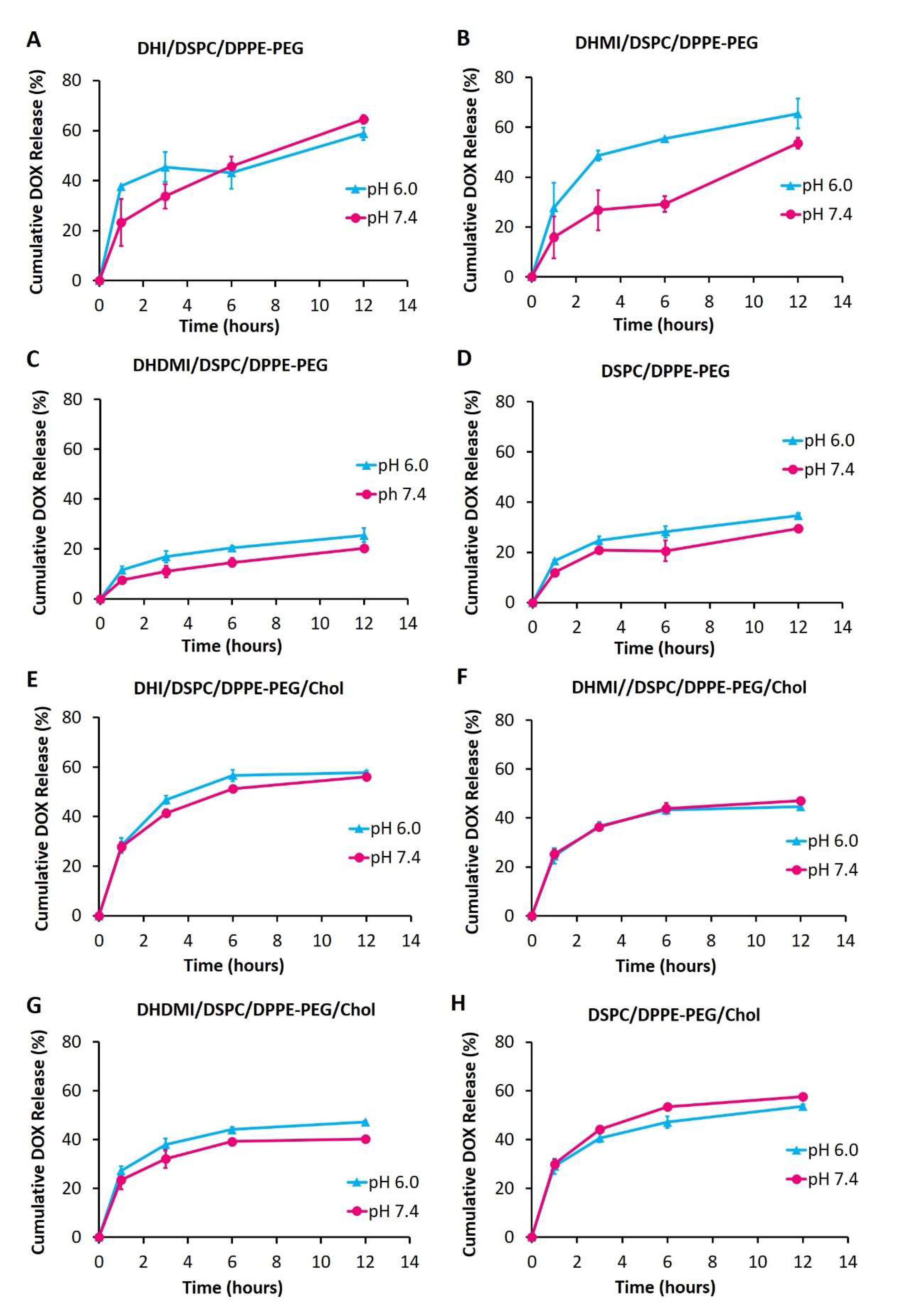 Pharmaceuticals 15 00306 g006