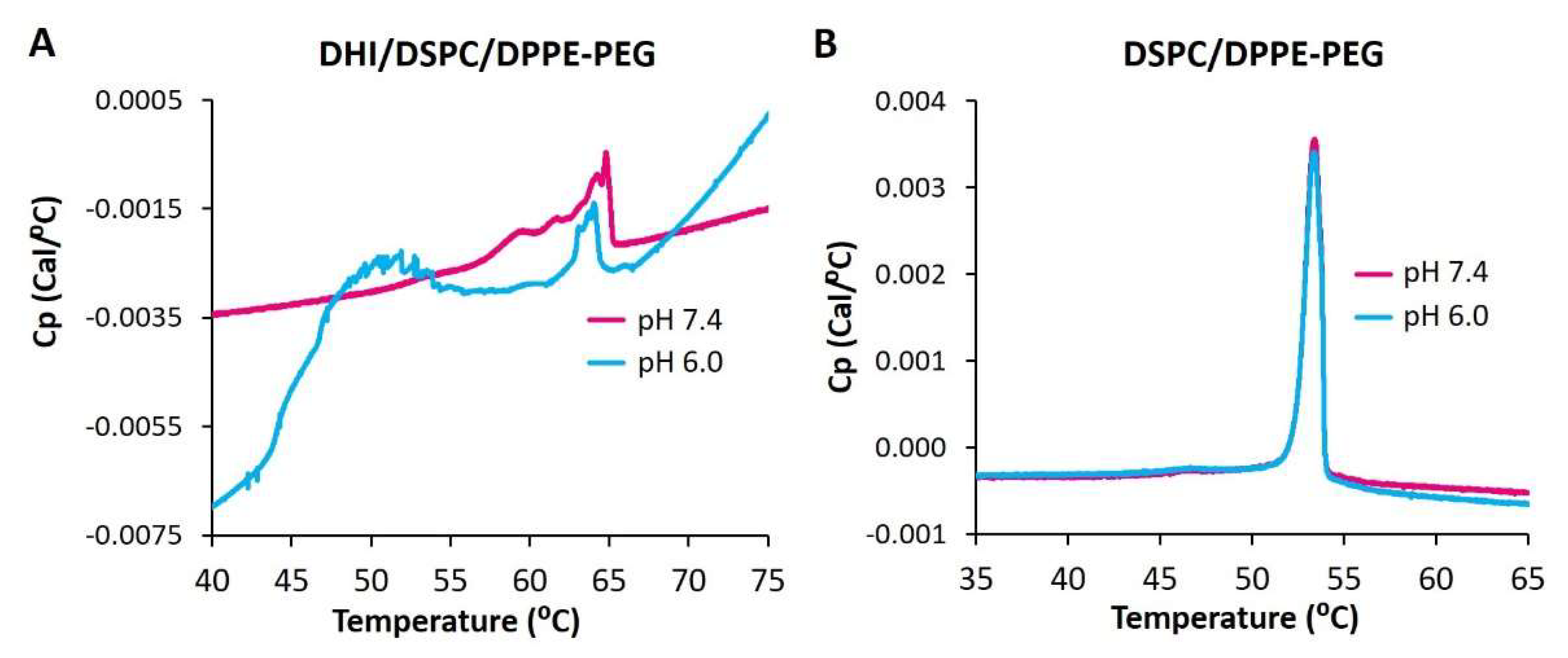 Pharmaceuticals 15 00306 g008