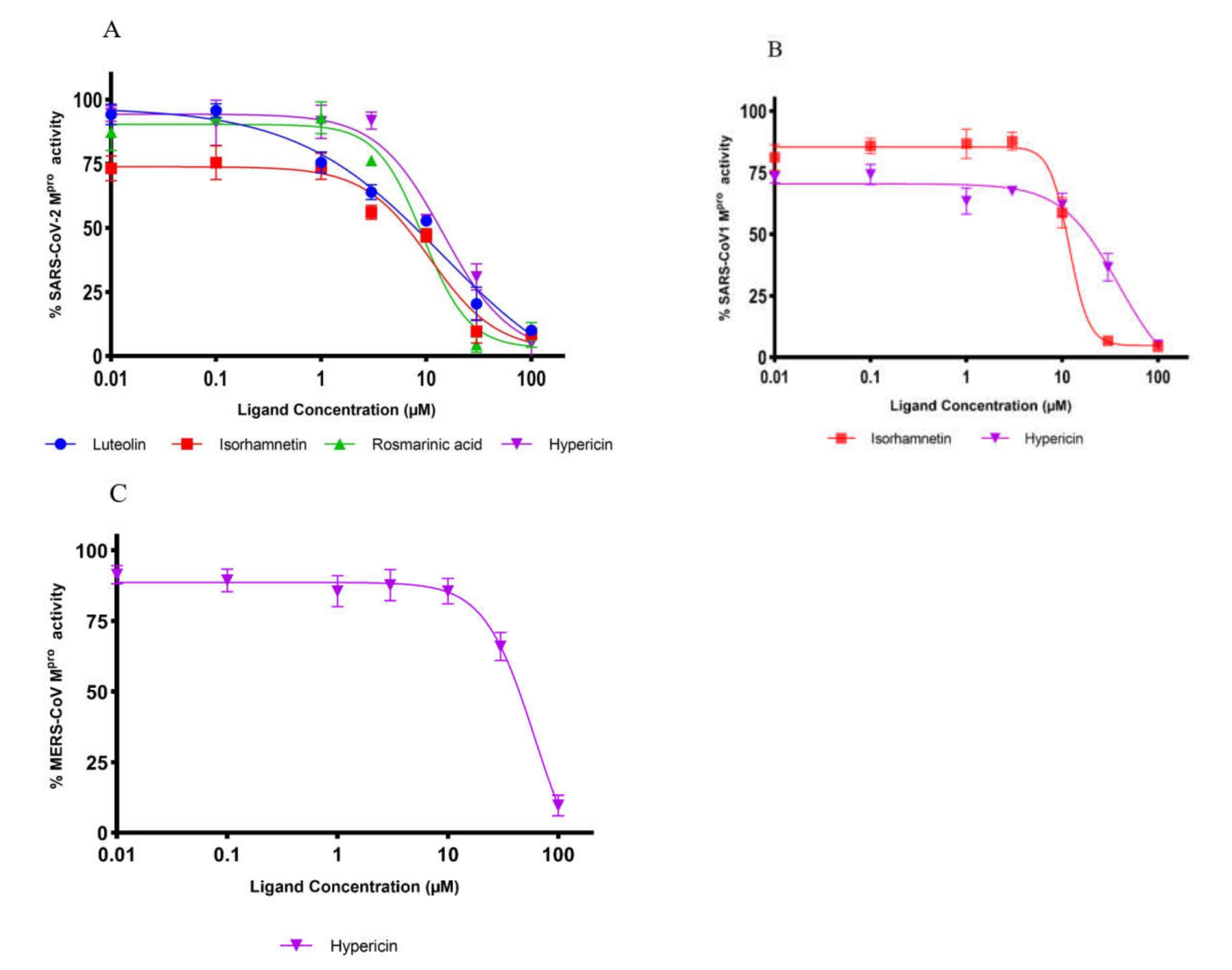 Pharmaceuticals 15 00308 g004