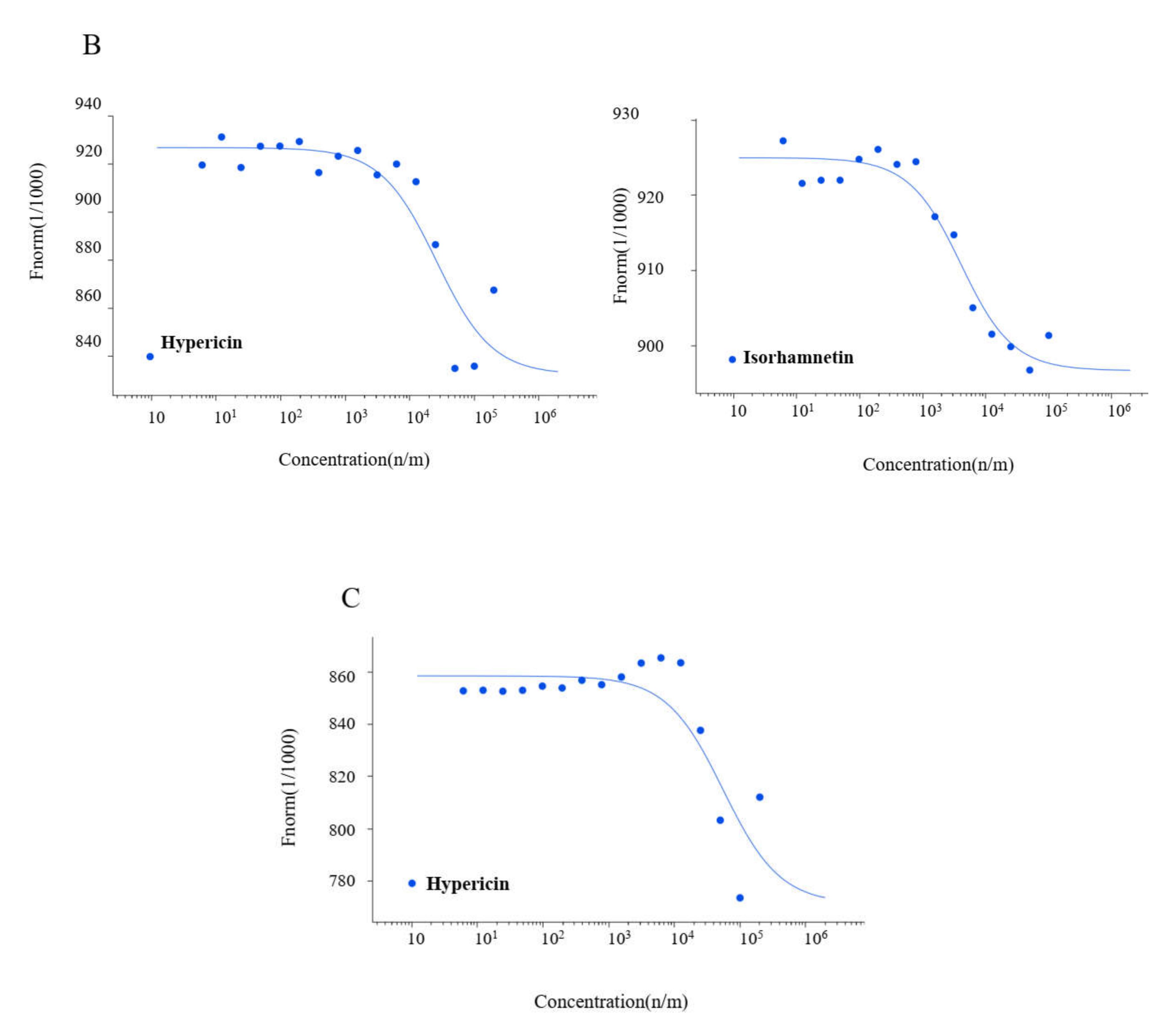 Pharmaceuticals 15 00308 g005b