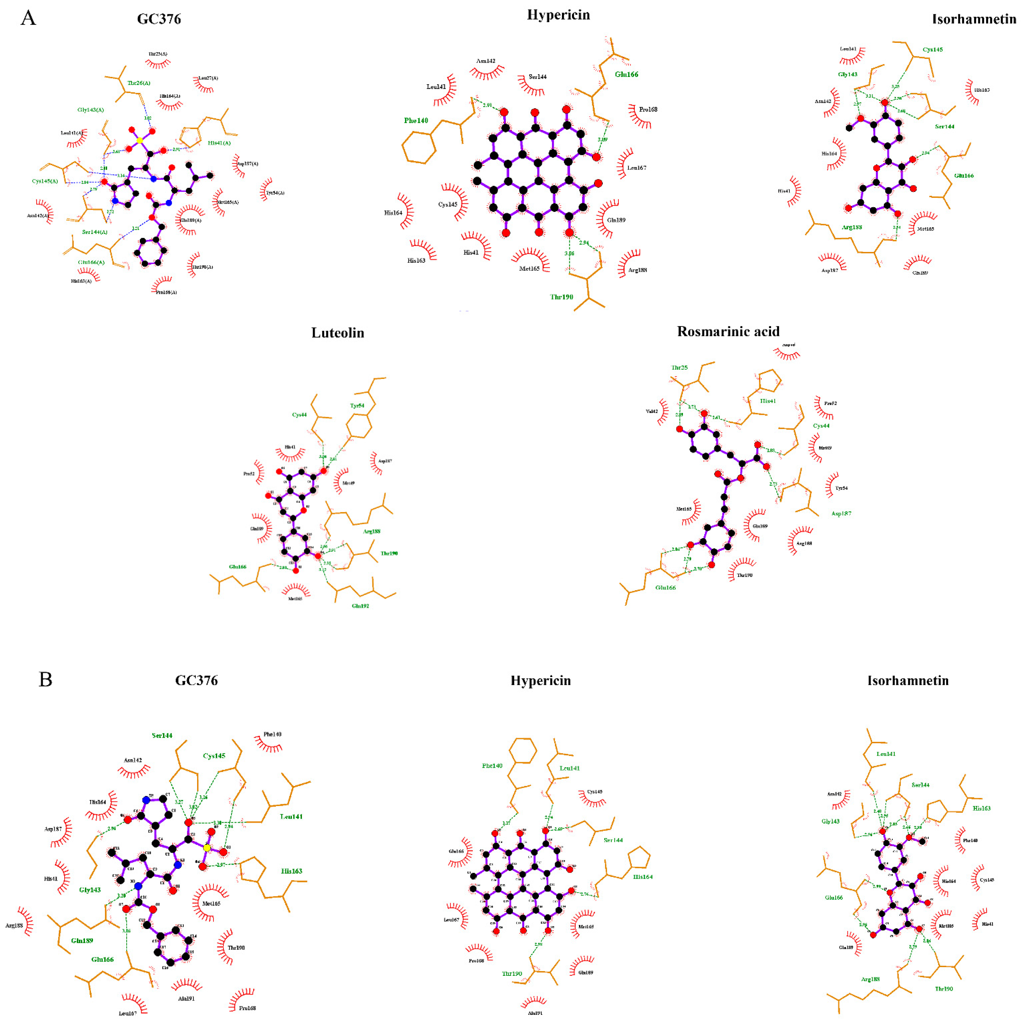 Pharmaceuticals 15 00308 g007a