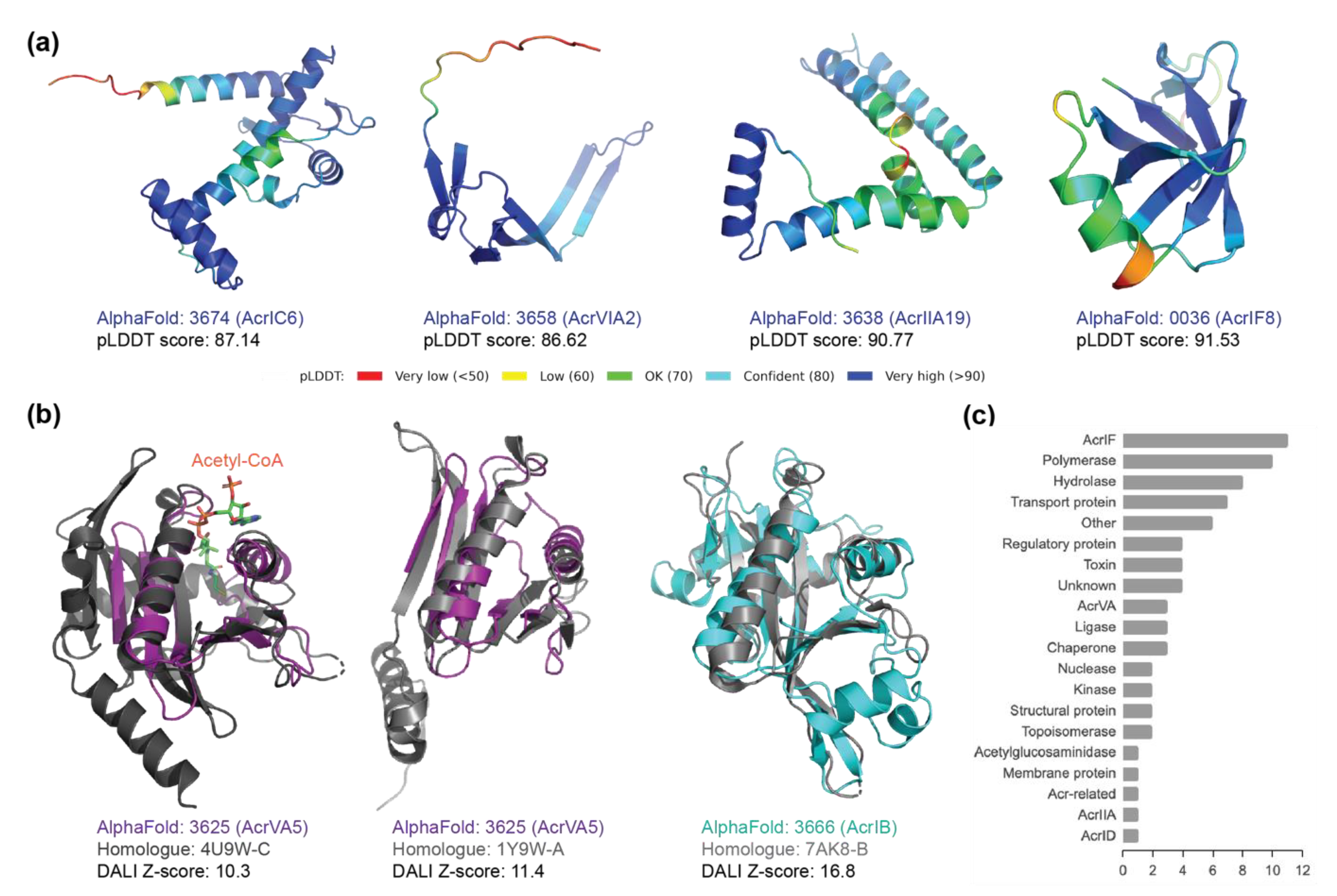 Pharmaceuticals 15 00310 g004