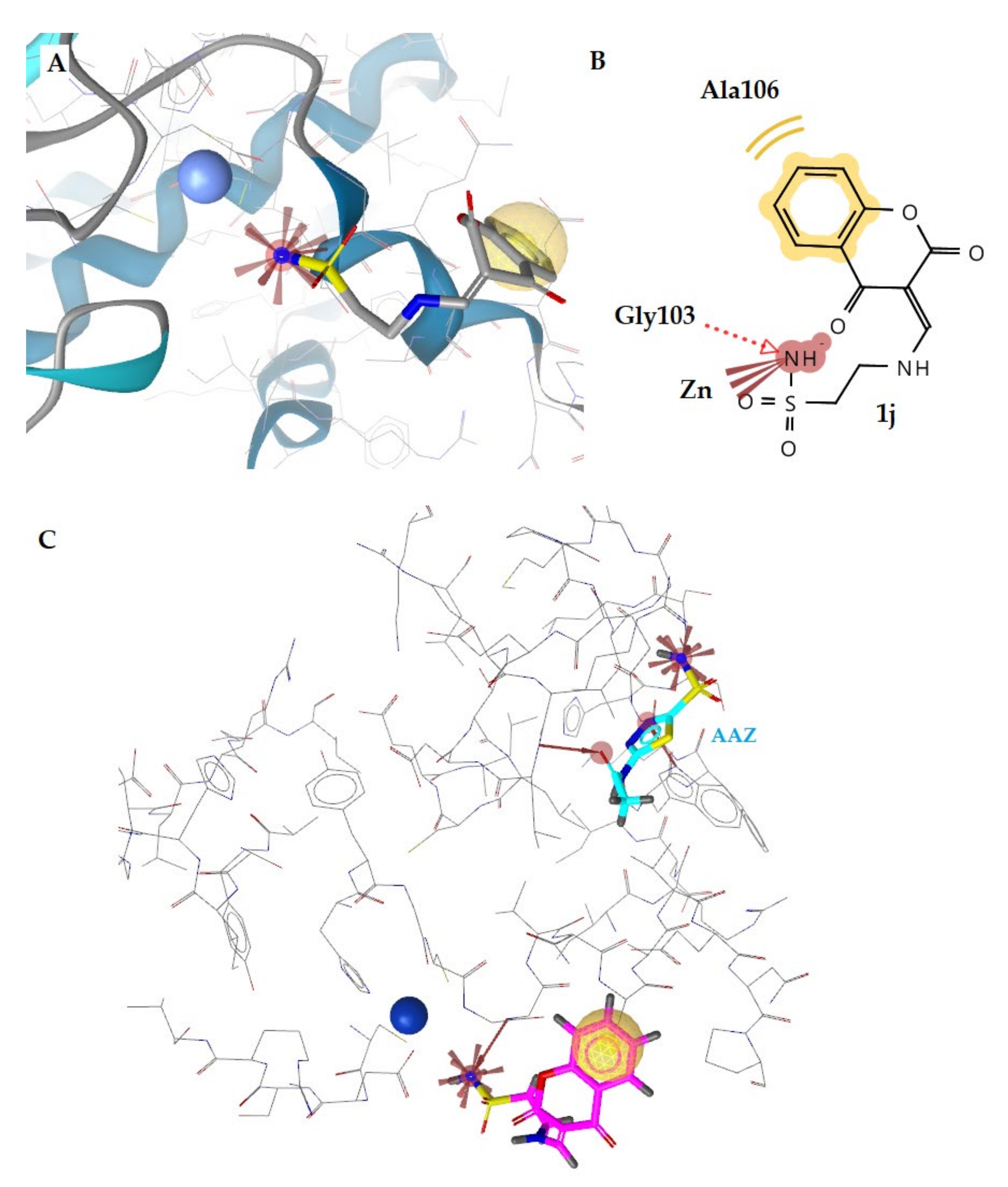Pharmaceuticals 15 00316 g008