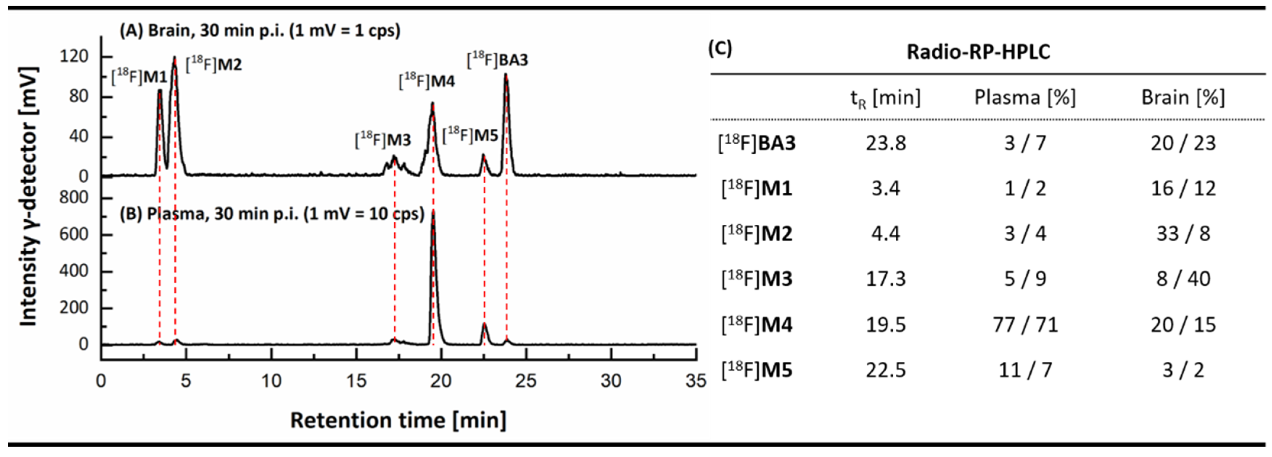 Pharmaceuticals 15 00324 g004