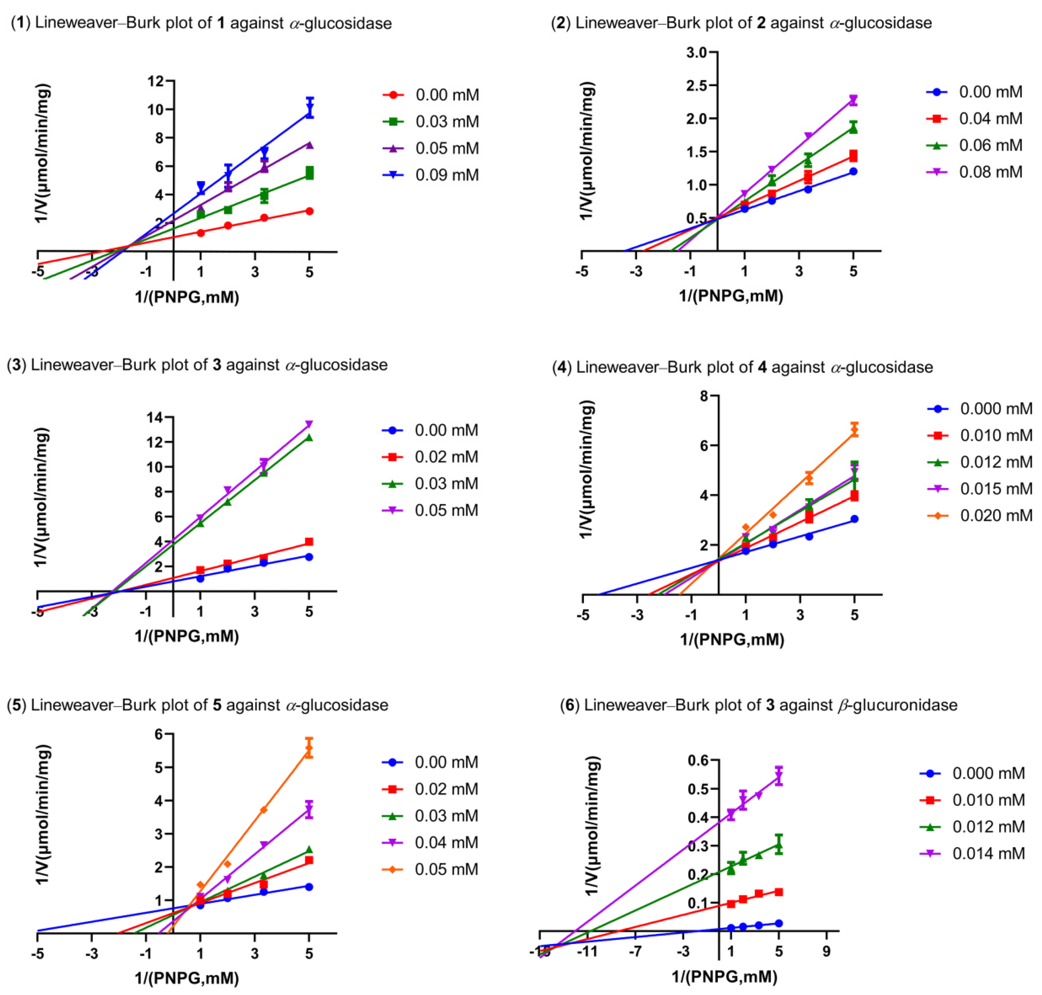 Pharmaceuticals 15 00329 g004