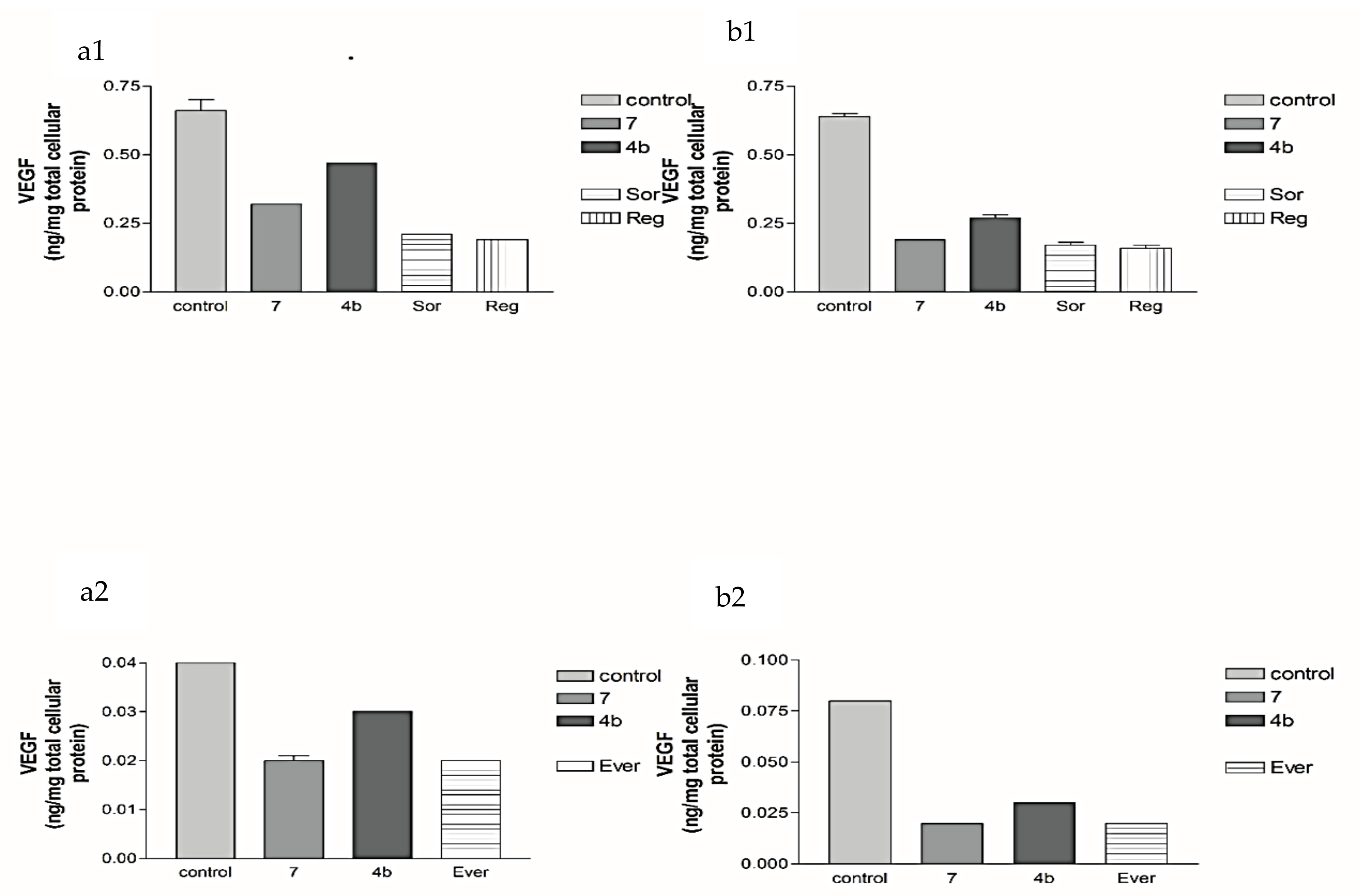 Pharmaceuticals 15 00330 g005