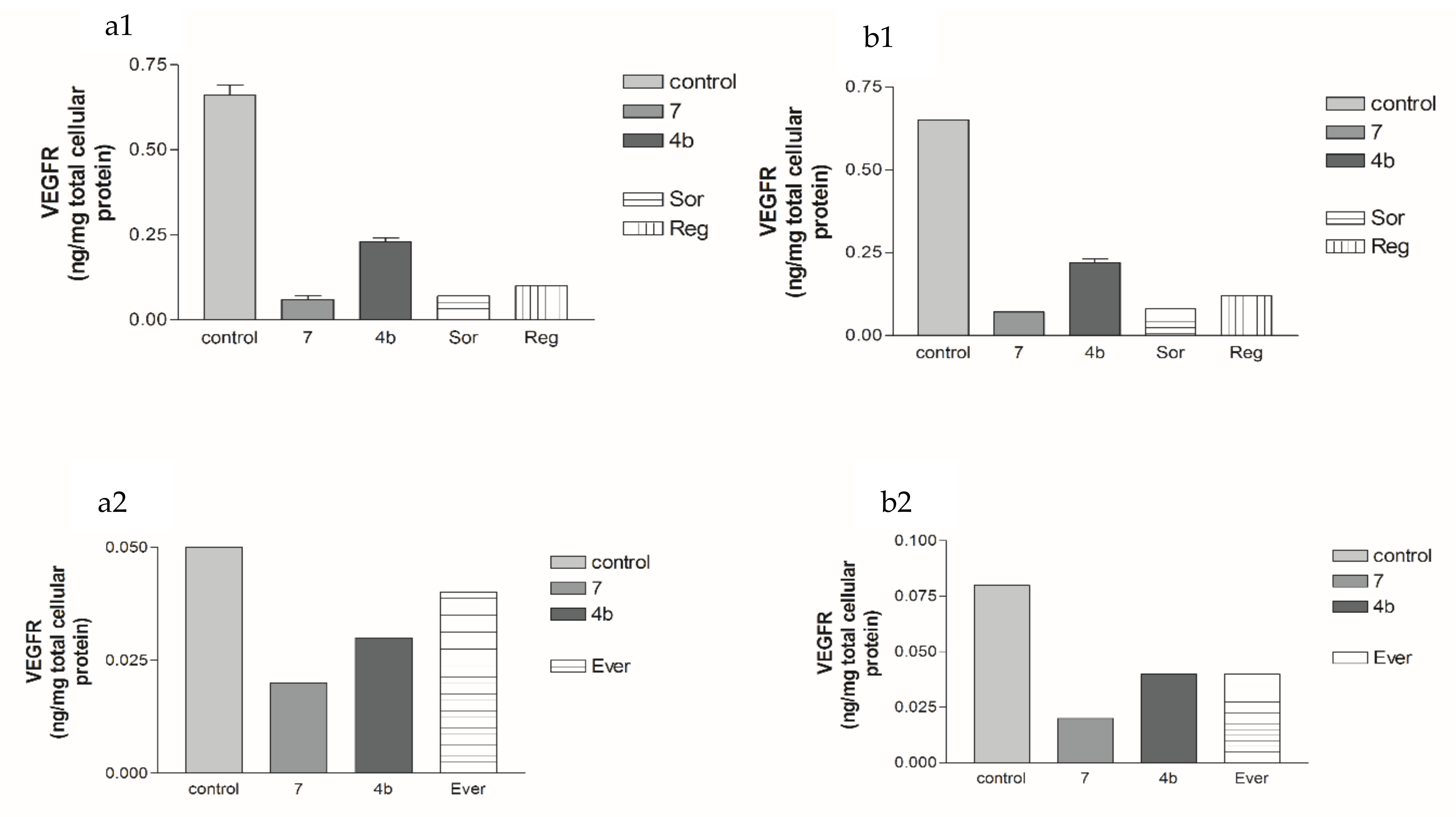 Pharmaceuticals 15 00330 g007