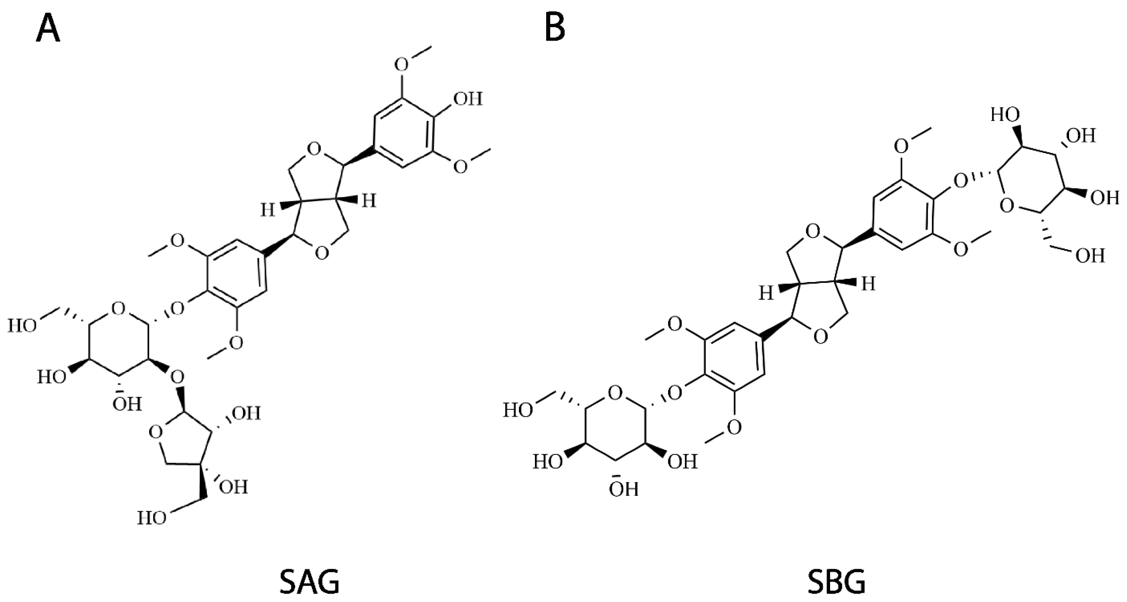 Pharmaceuticals 15 00344 g002 Pharmaceuticals 15 00344 g002