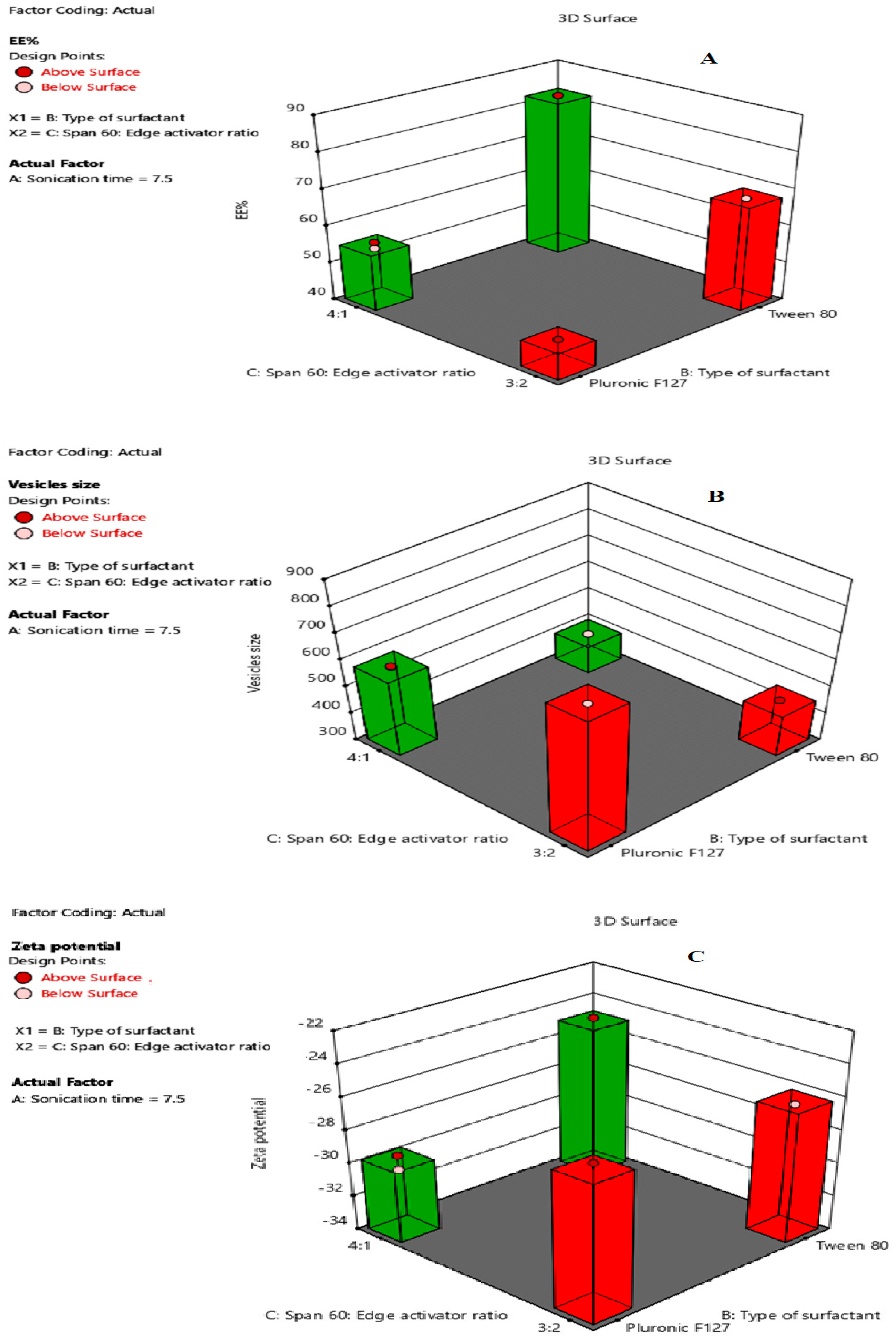 Pharmaceuticals | Free Full-Text | Formulation of Chitosan-Coated 