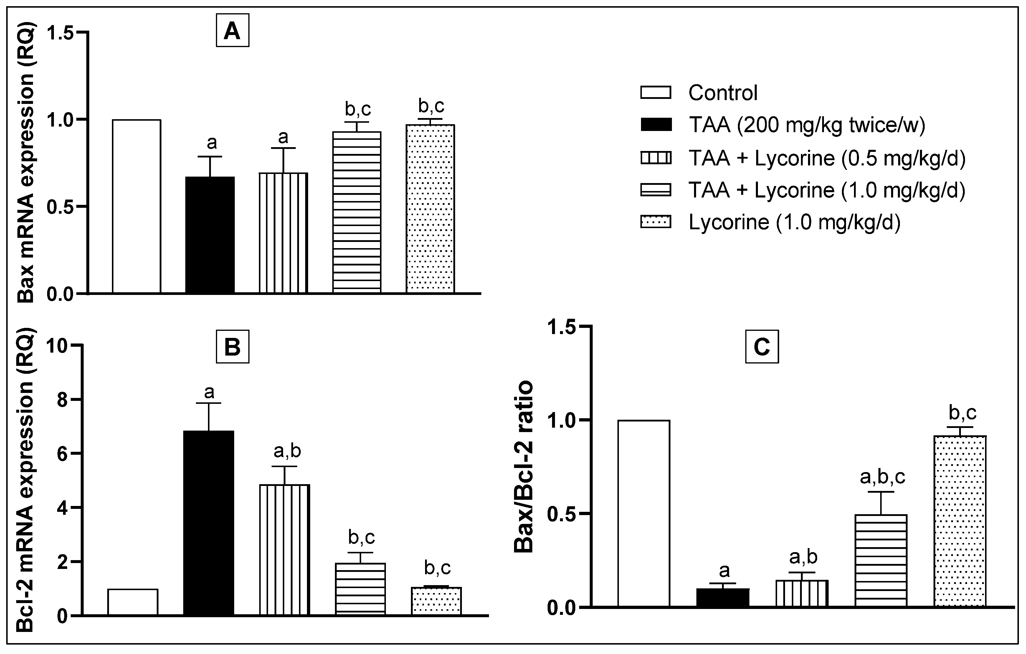 Pharmaceuticals 15 00369 g008 Pharmaceuticals 15 00369 g008